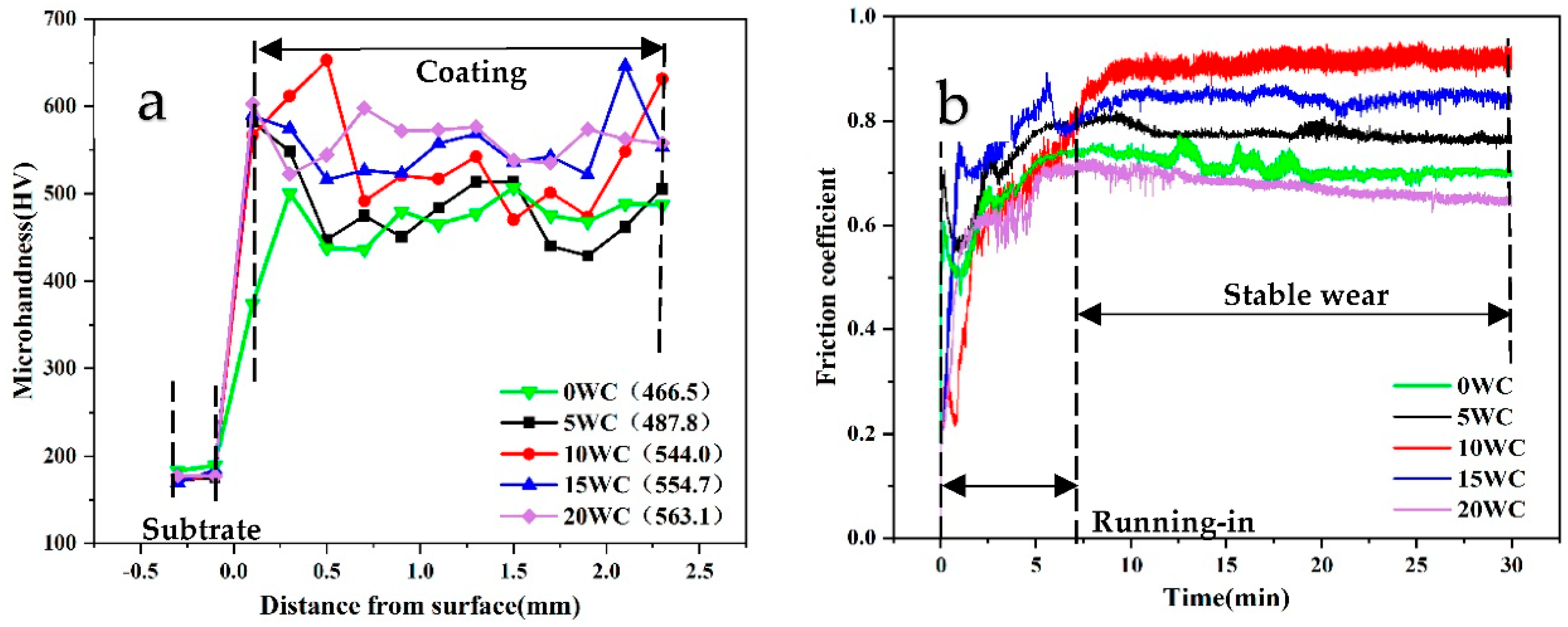Coatings 12 01574 g006