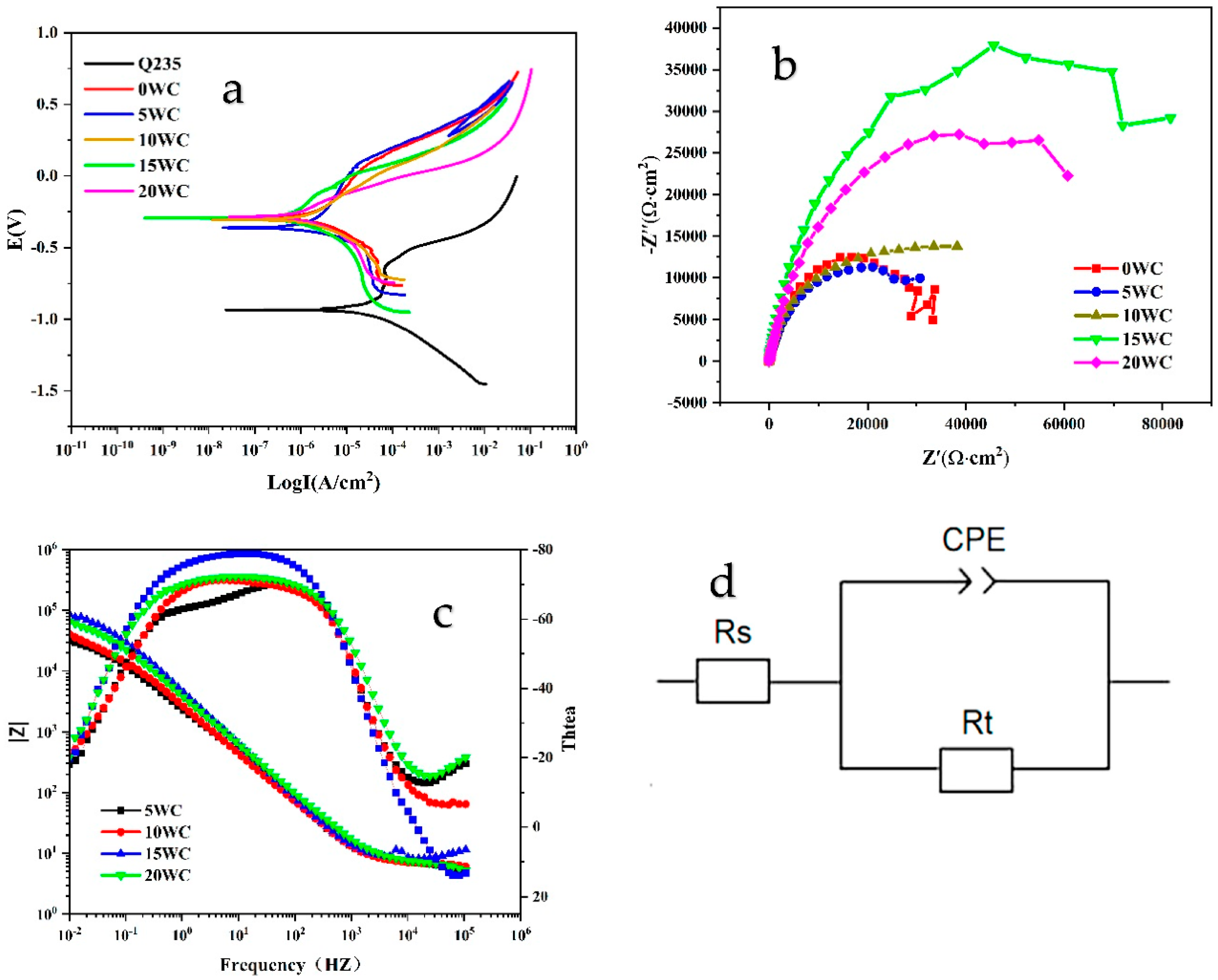 Coatings 12 01574 g008
