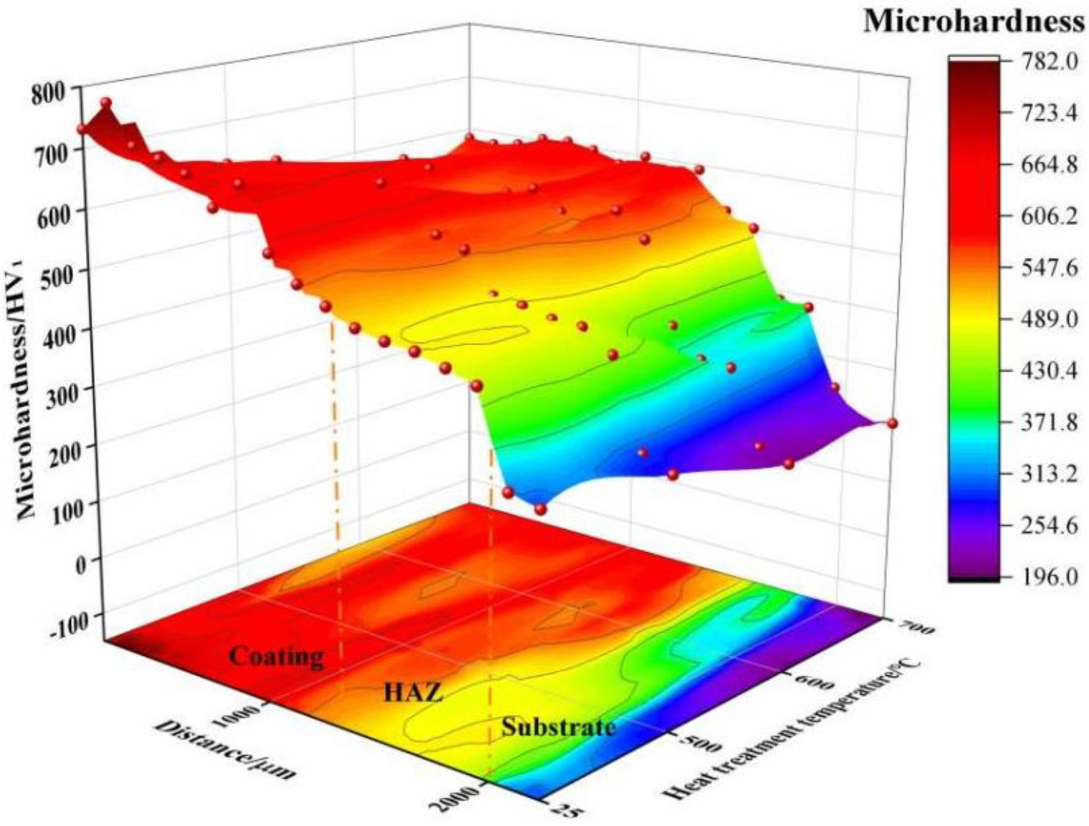 Coatings 12 01575 g006 Coatings 12 01575 g006