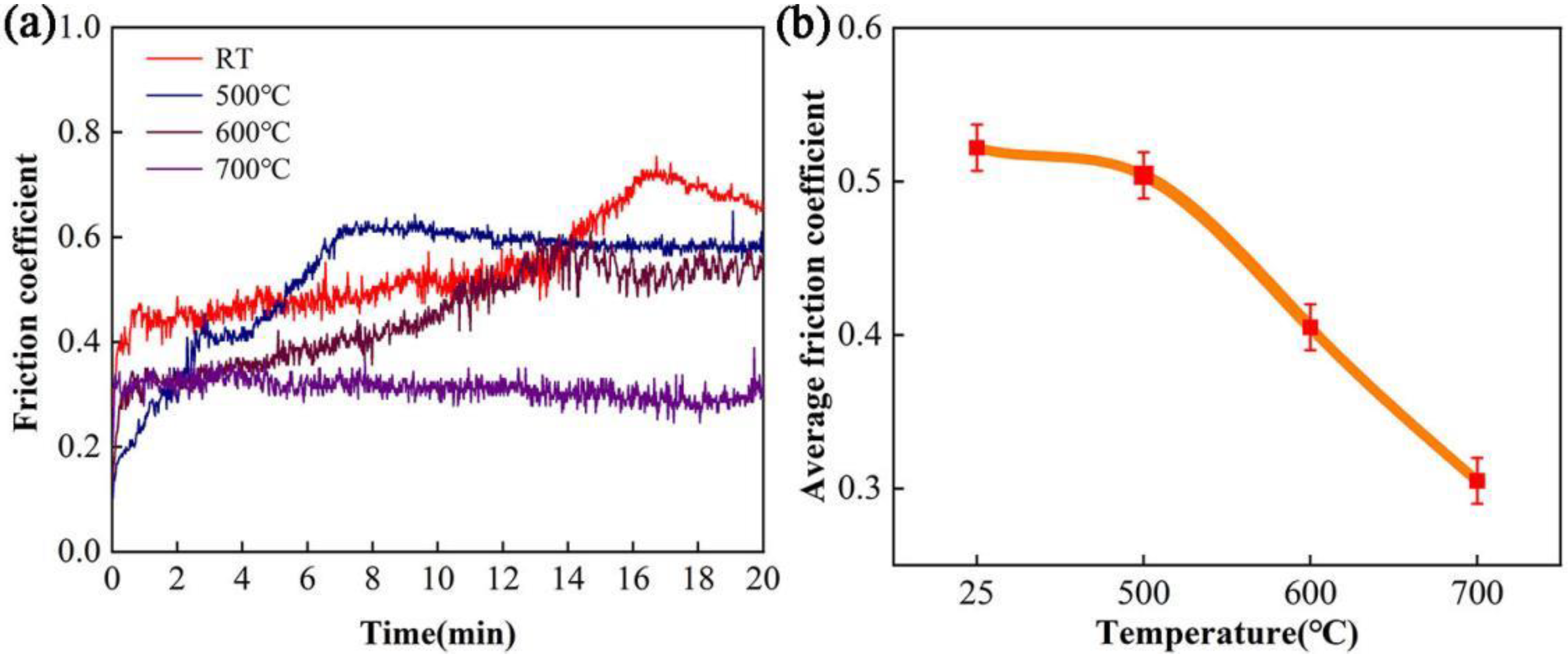 Coatings 12 01575 g009 Coatings 12 01575 g009
