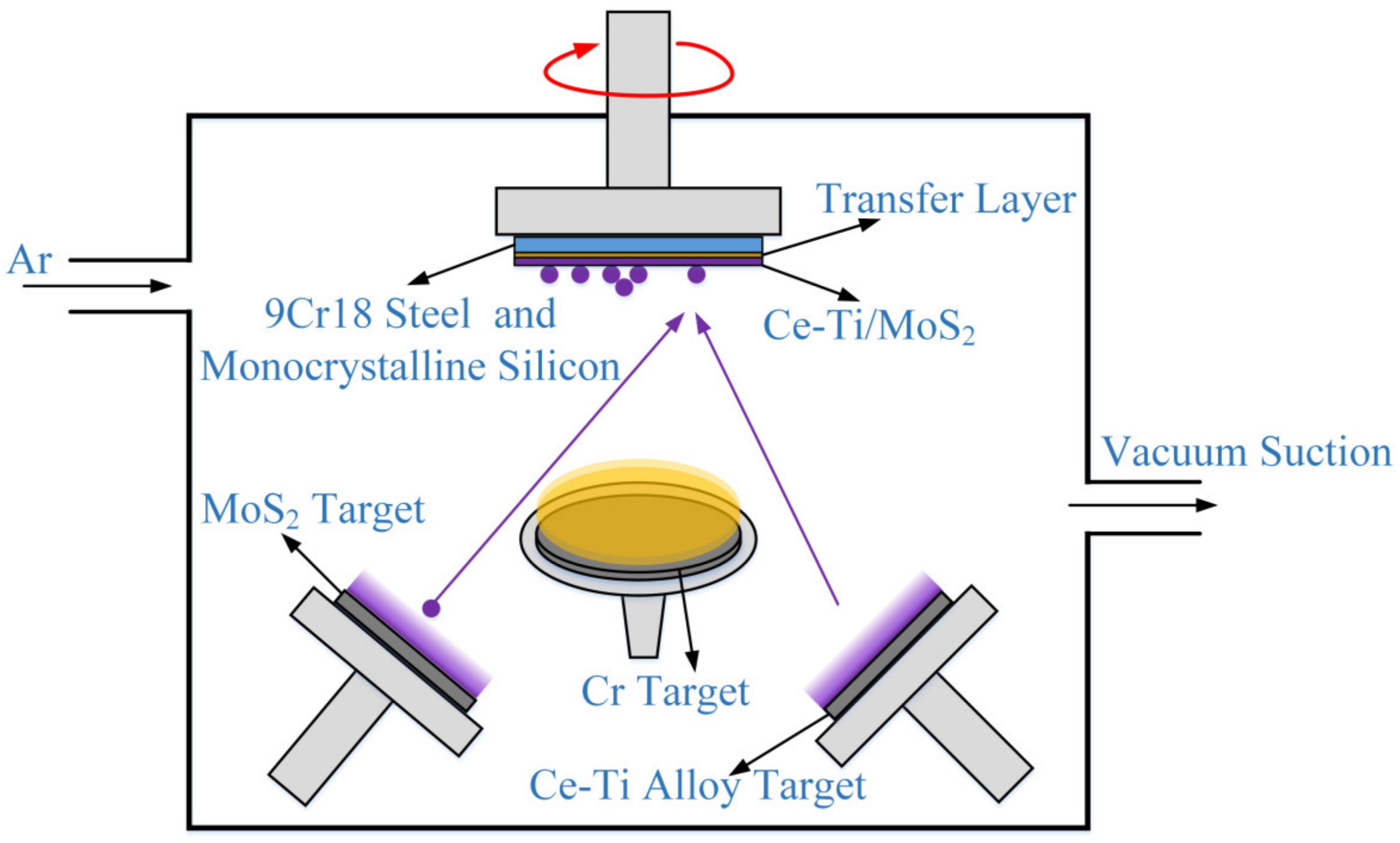 Coatings 12 01576 g001 Coatings 12 01576 g001