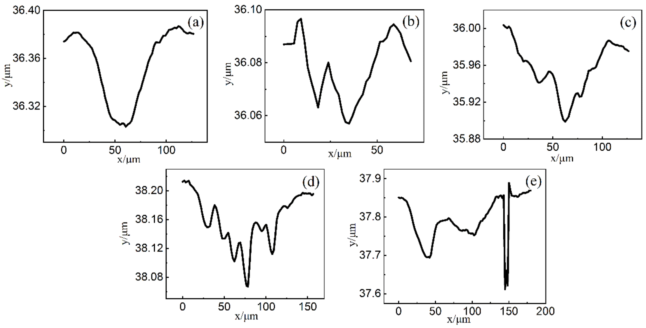 Coatings 12 01576 g008 Coatings 12 01576 g008