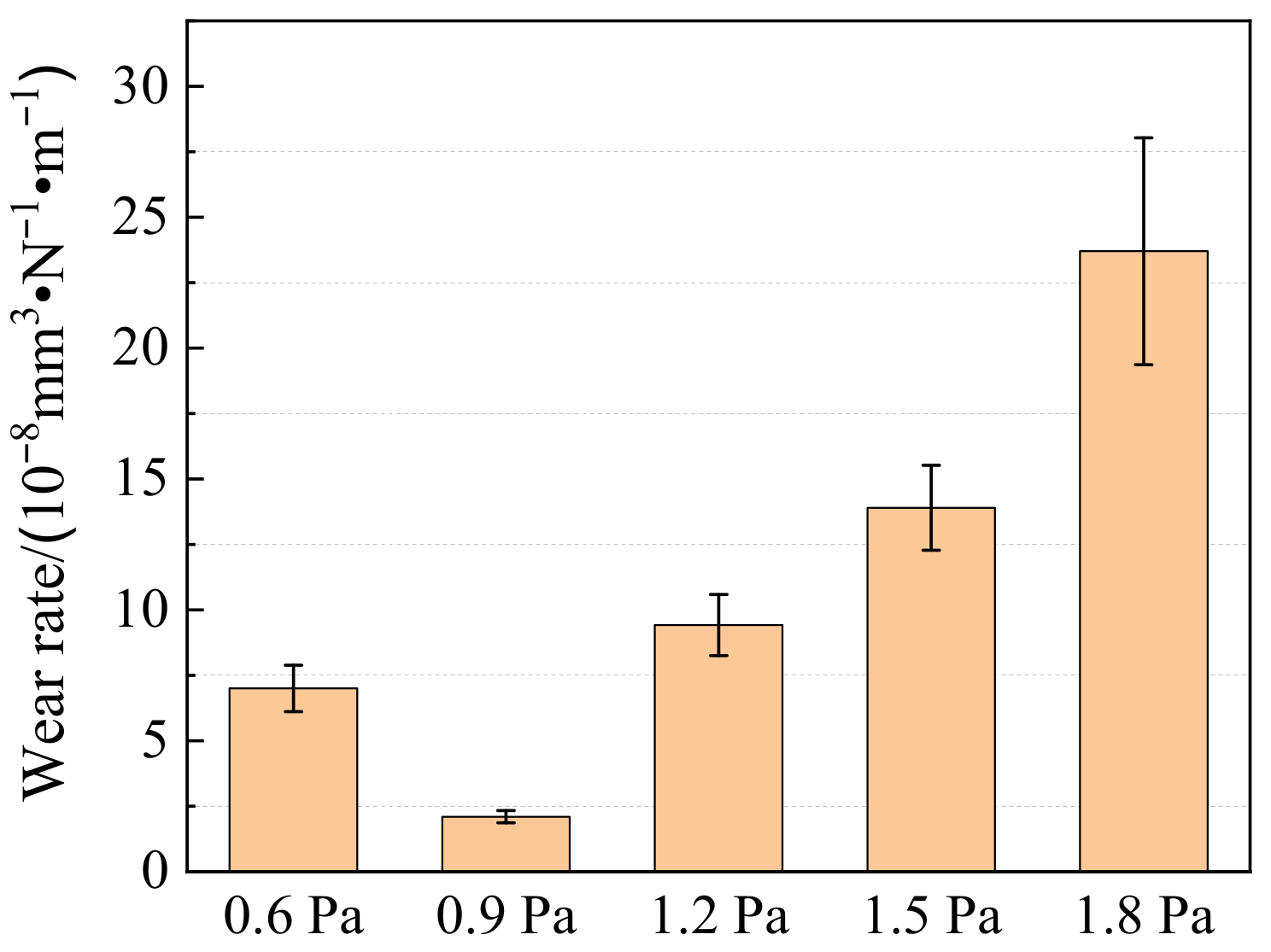 Coatings 12 01576 g009 Coatings 12 01576 g009