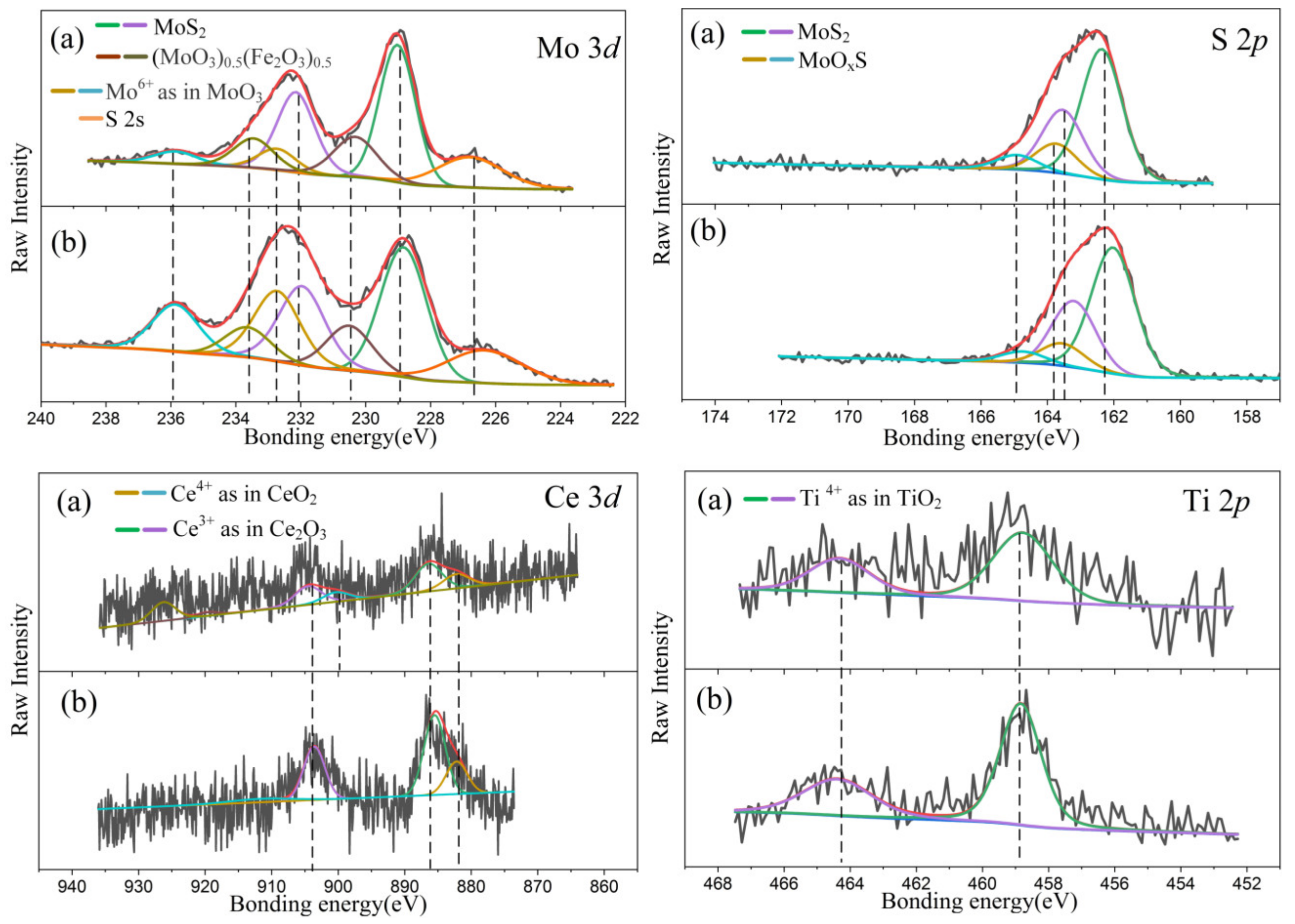 Coatings 12 01576 g011 Coatings 12 01576 g011