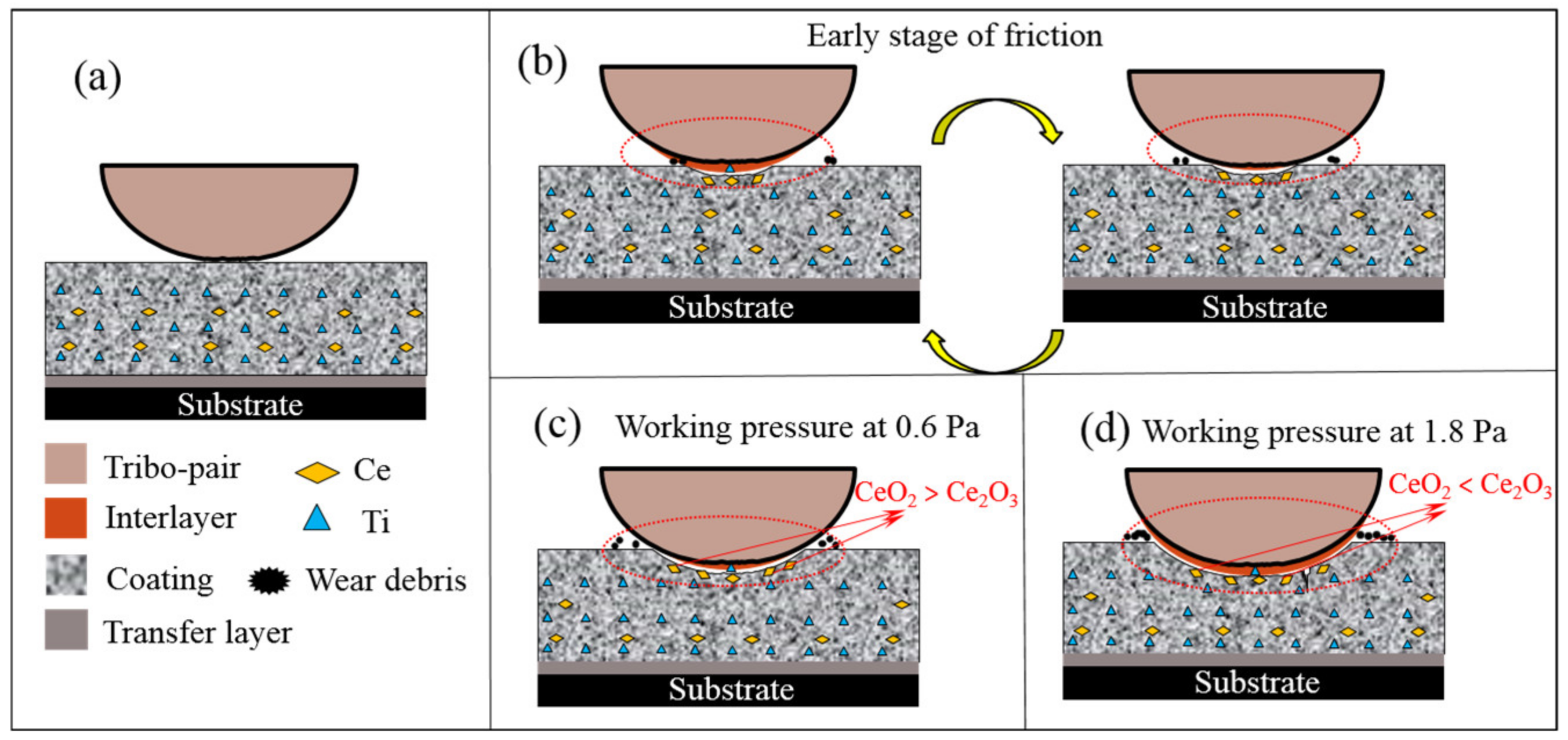 Coatings 12 01576 g012 Coatings 12 01576 g012