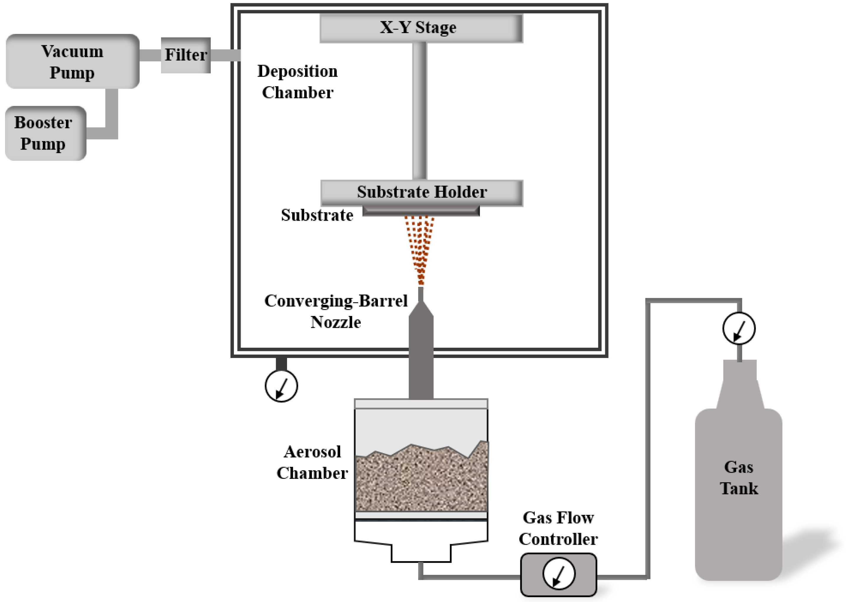 Coatings 12 01578 g001