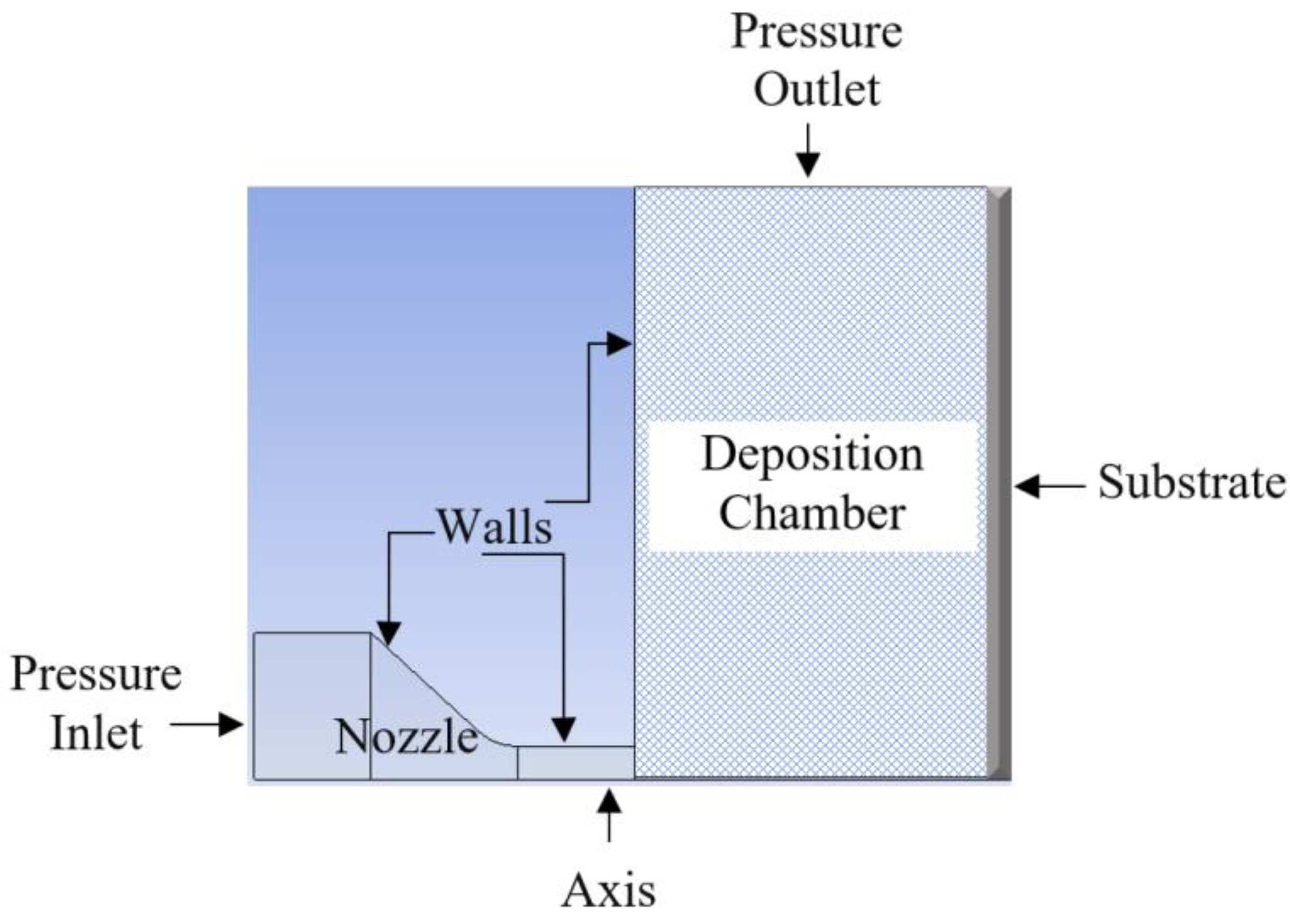 Coatings 12 01578 g003
