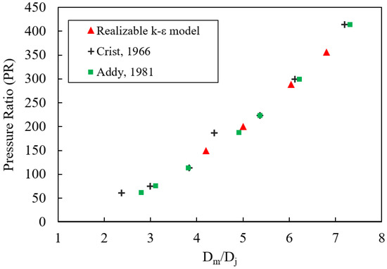 Rarification Compressibility and Rarefaction Effects on Particle Dynamics and Heat ...
