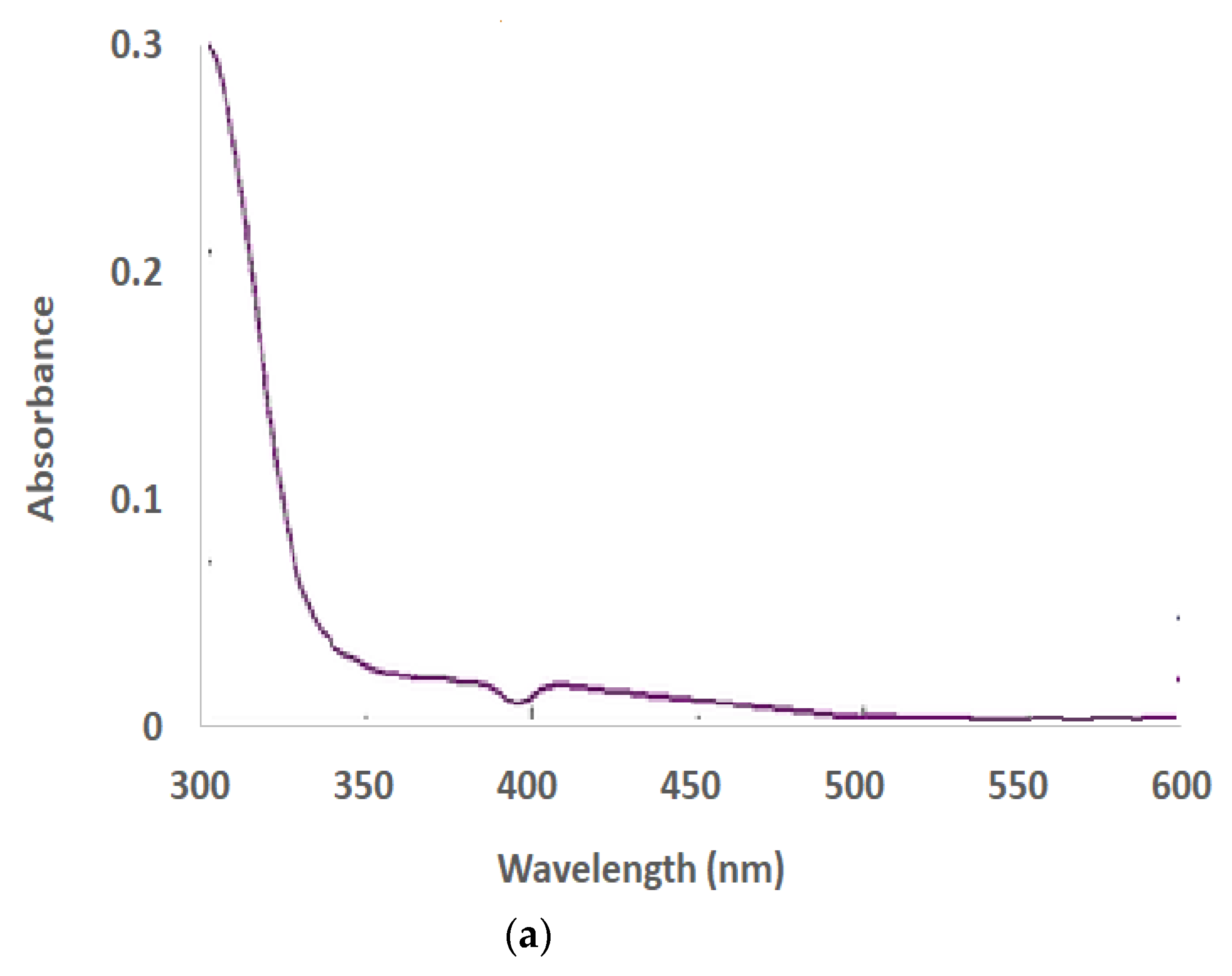 Coatings 12 01579 g001a Coatings 12 01579 g001a