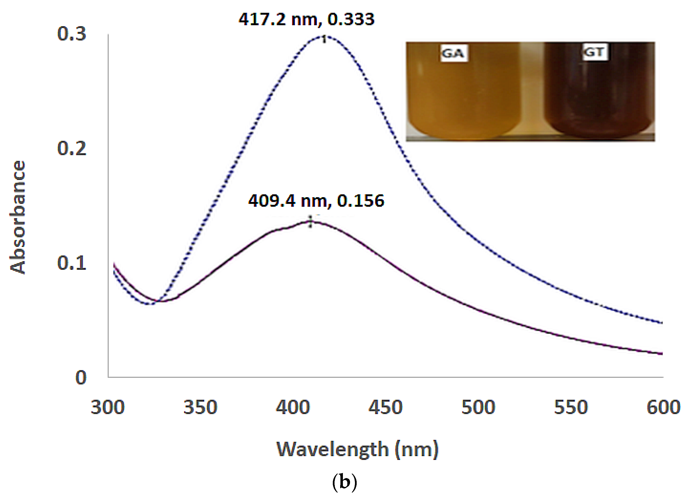 Coatings 12 01579 g001b Coatings 12 01579 g001b