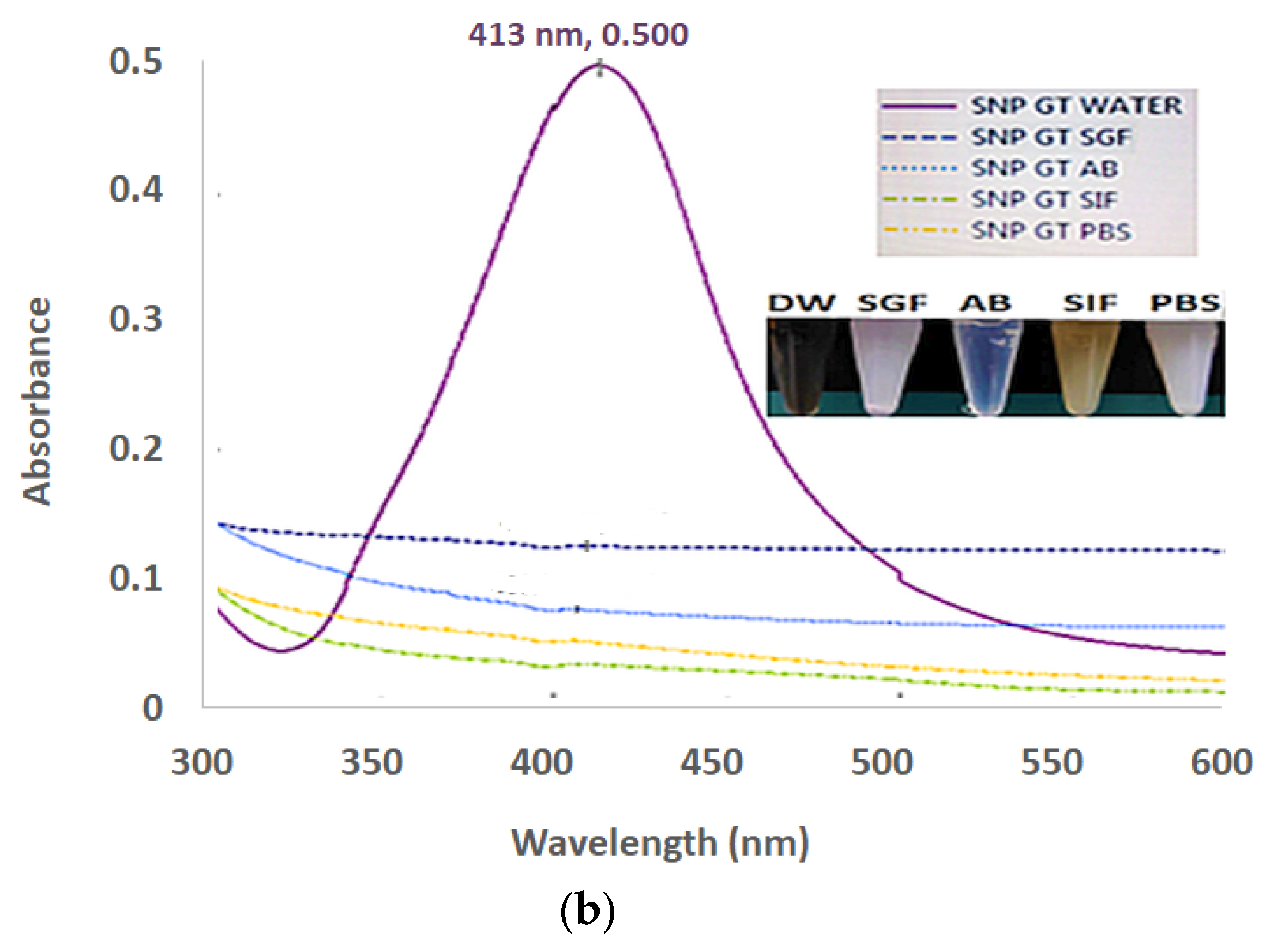 Coatings 12 01579 g002b Coatings 12 01579 g002b