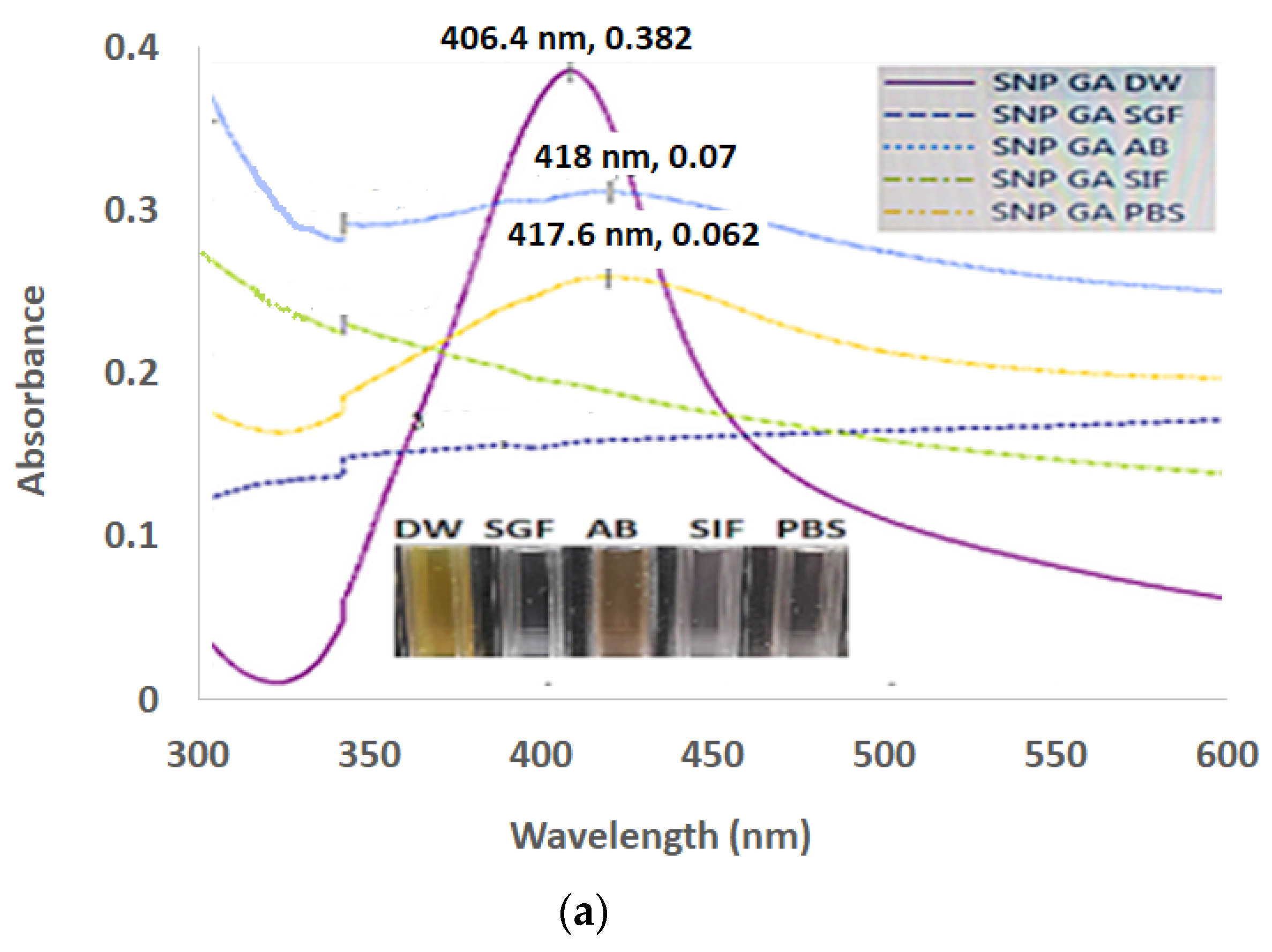 Coatings 12 01579 g003a Coatings 12 01579 g003a