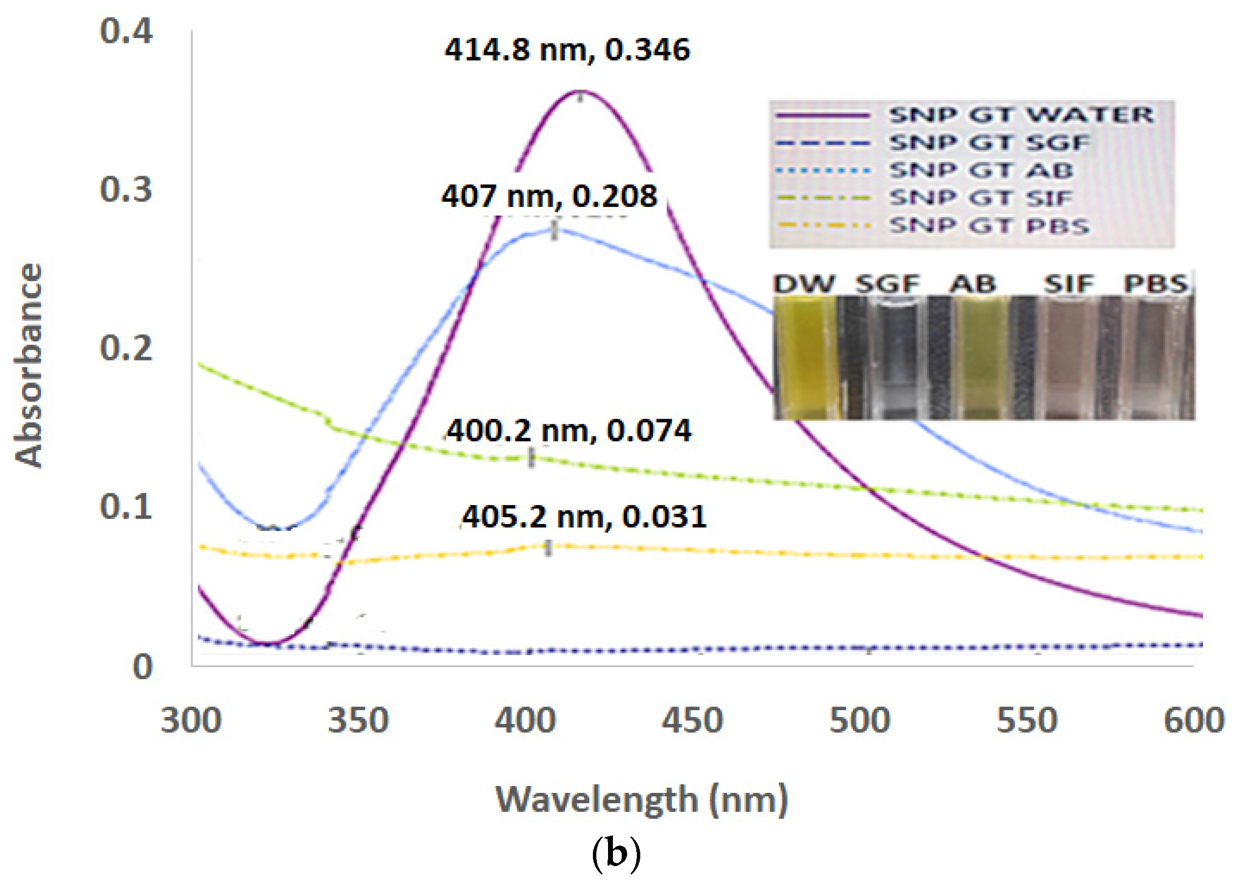 Coatings 12 01579 g003b Coatings 12 01579 g003b