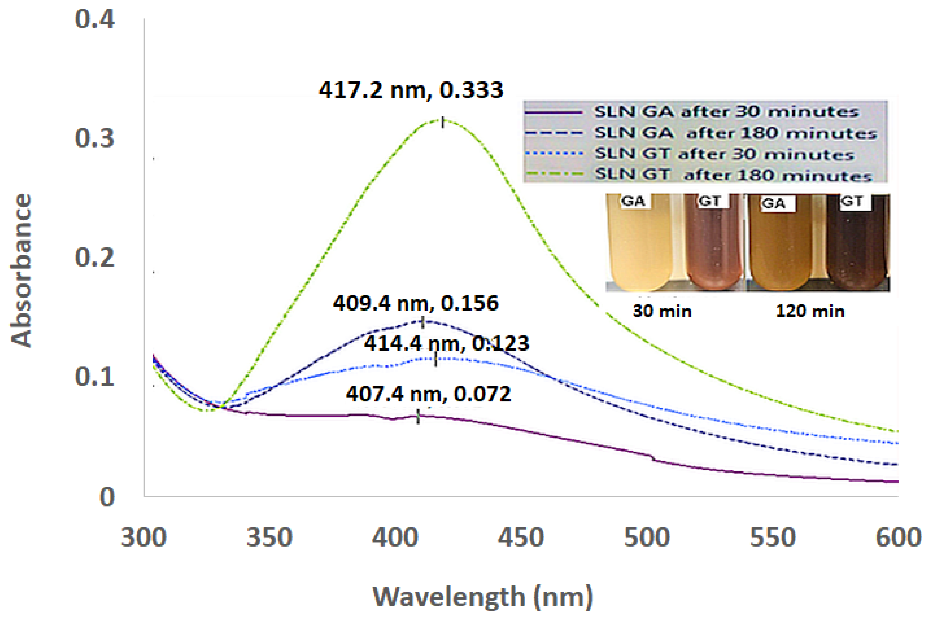 Coatings 12 01579 g004 Coatings 12 01579 g004