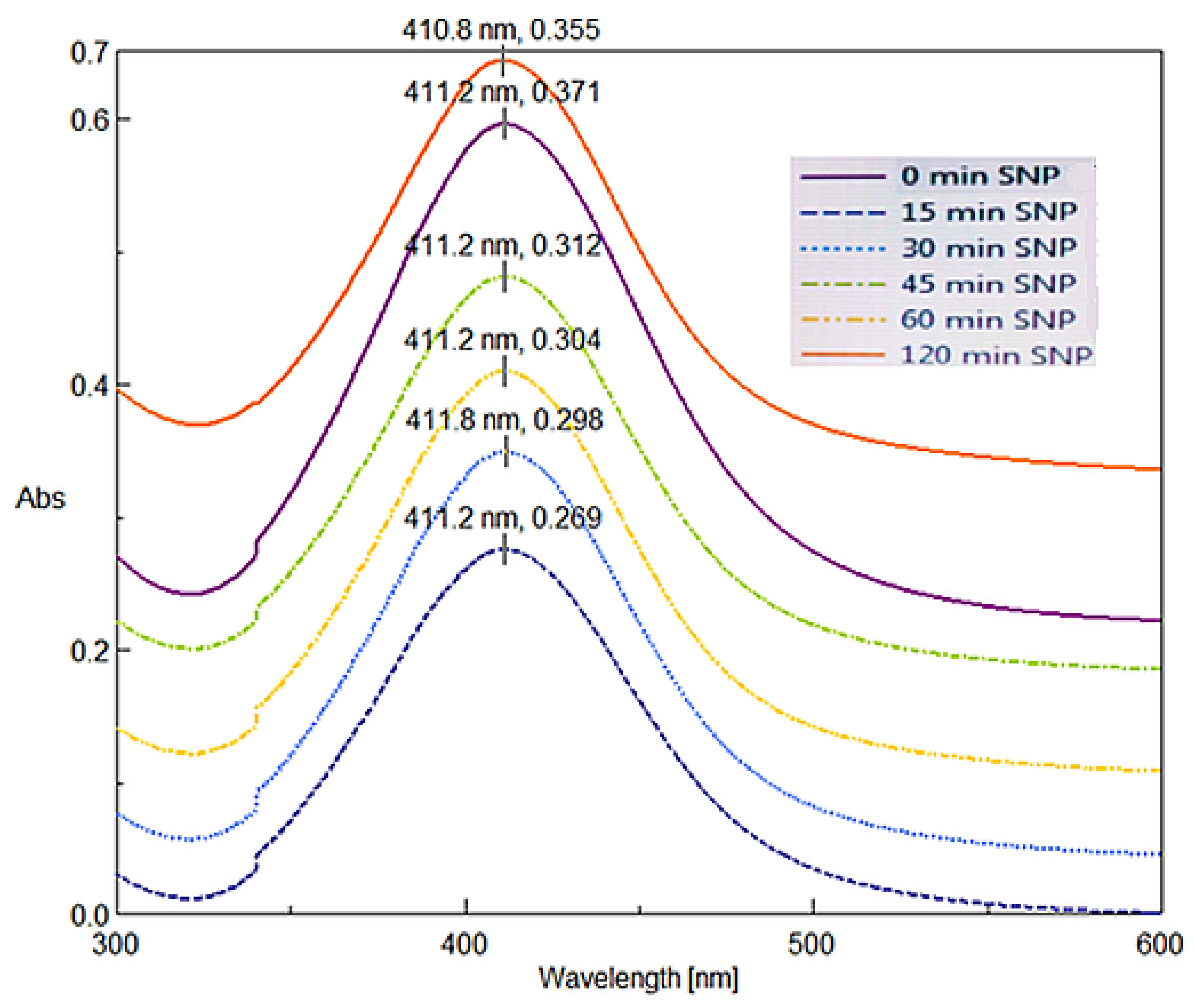 Coatings 12 01579 g005 Coatings 12 01579 g005