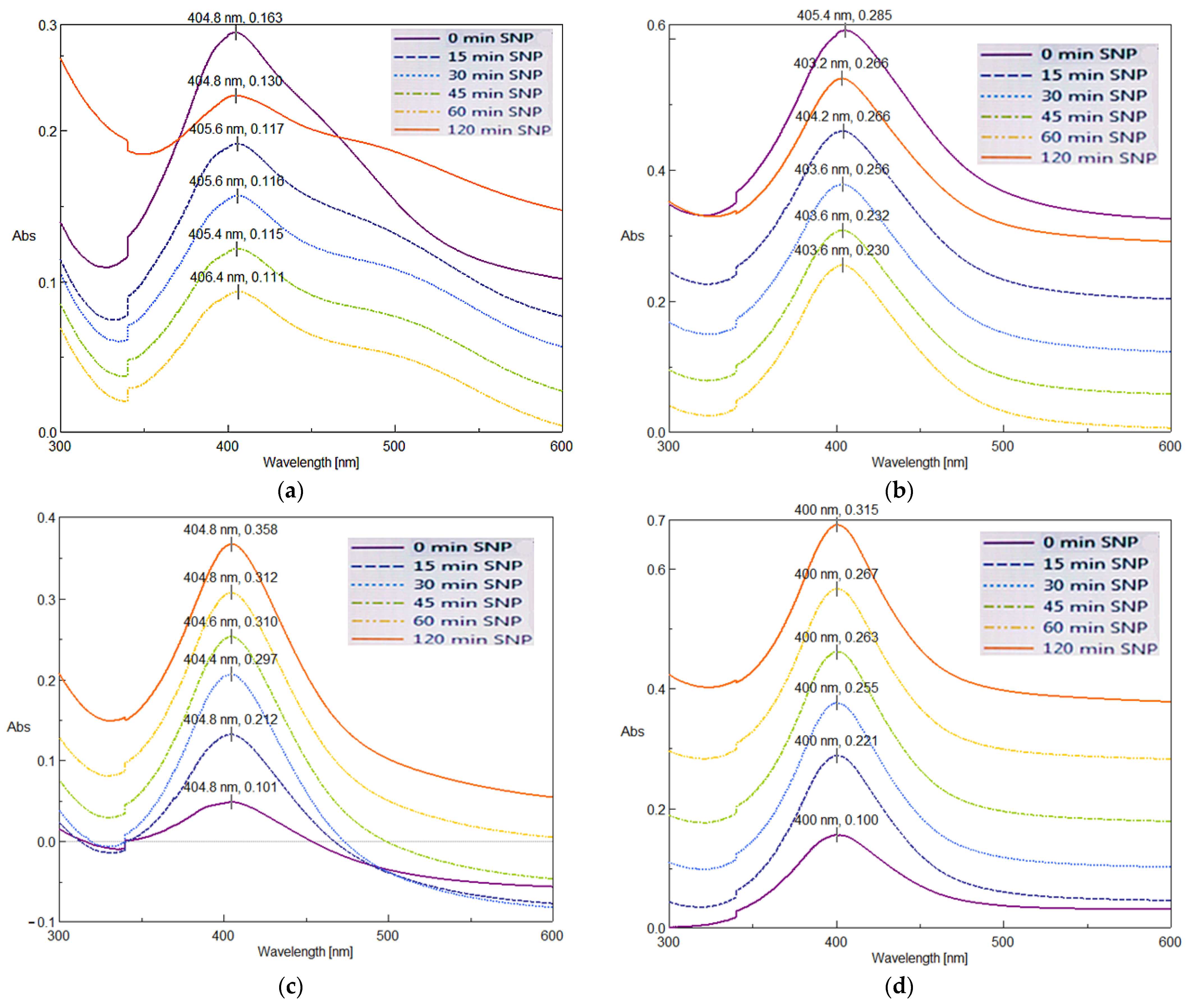 Coatings 12 01579 g006 Coatings 12 01579 g006