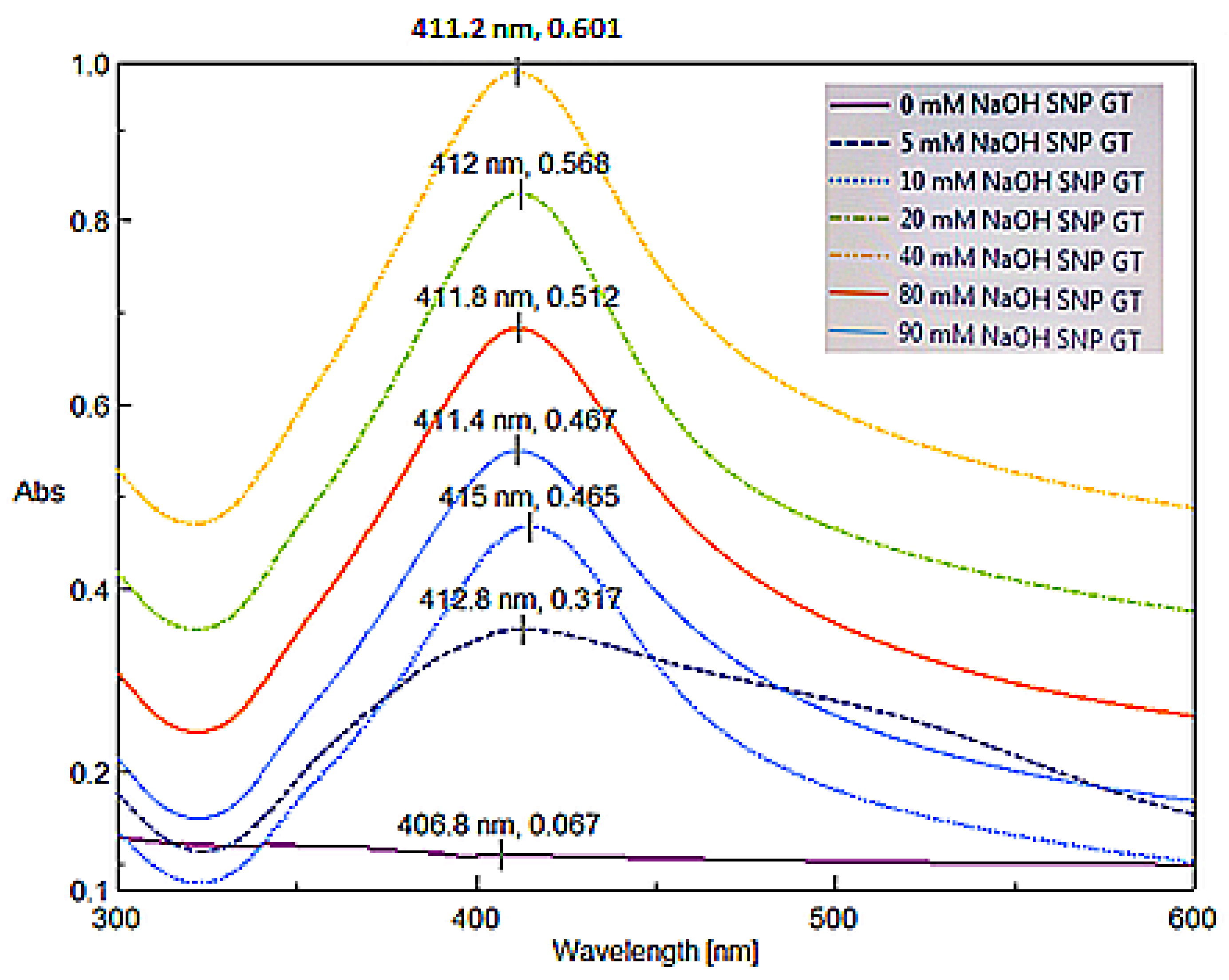 Coatings 12 01579 g007 Coatings 12 01579 g007