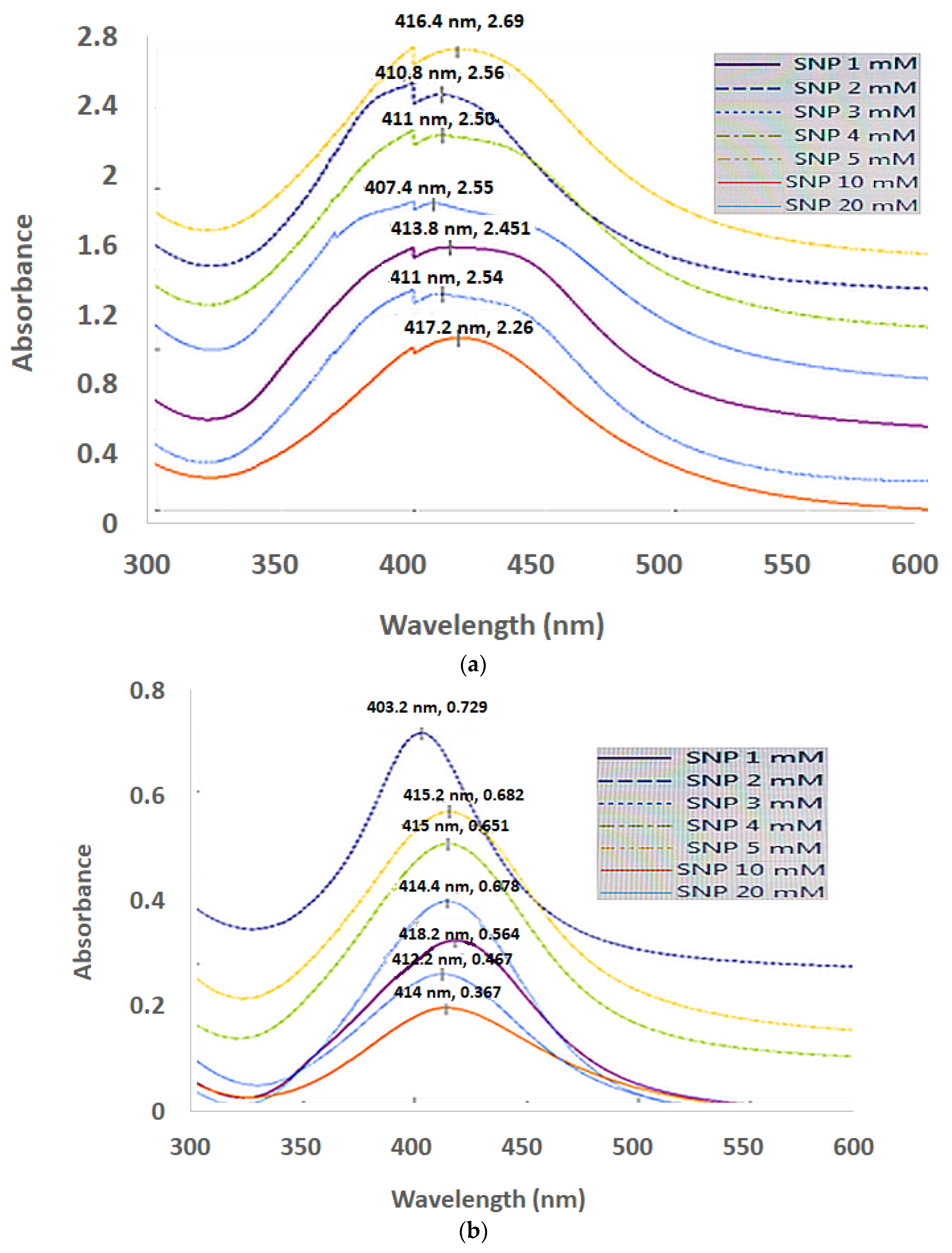Coatings 12 01579 g008a Coatings 12 01579 g008a