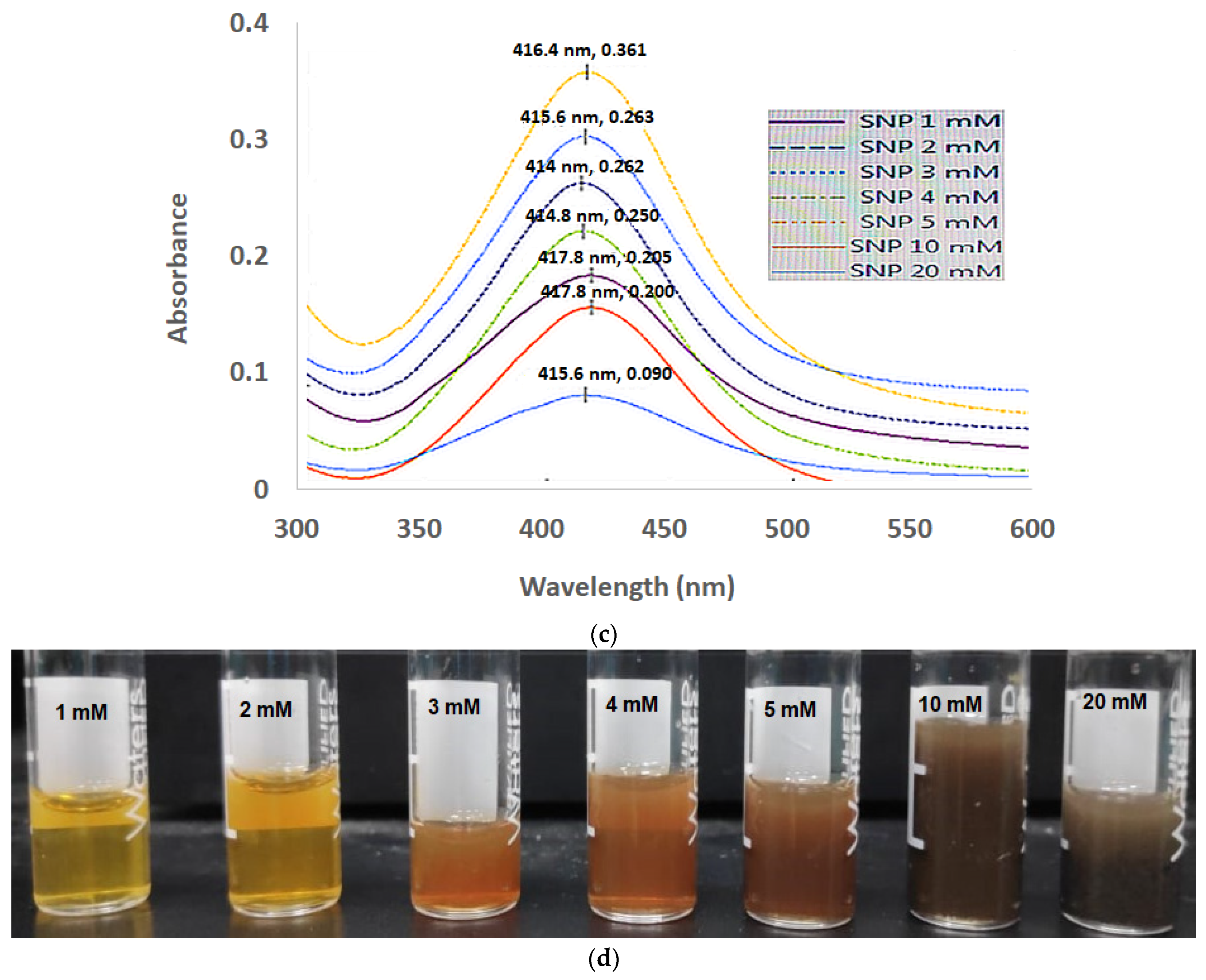 Coatings 12 01579 g008b Coatings 12 01579 g008b