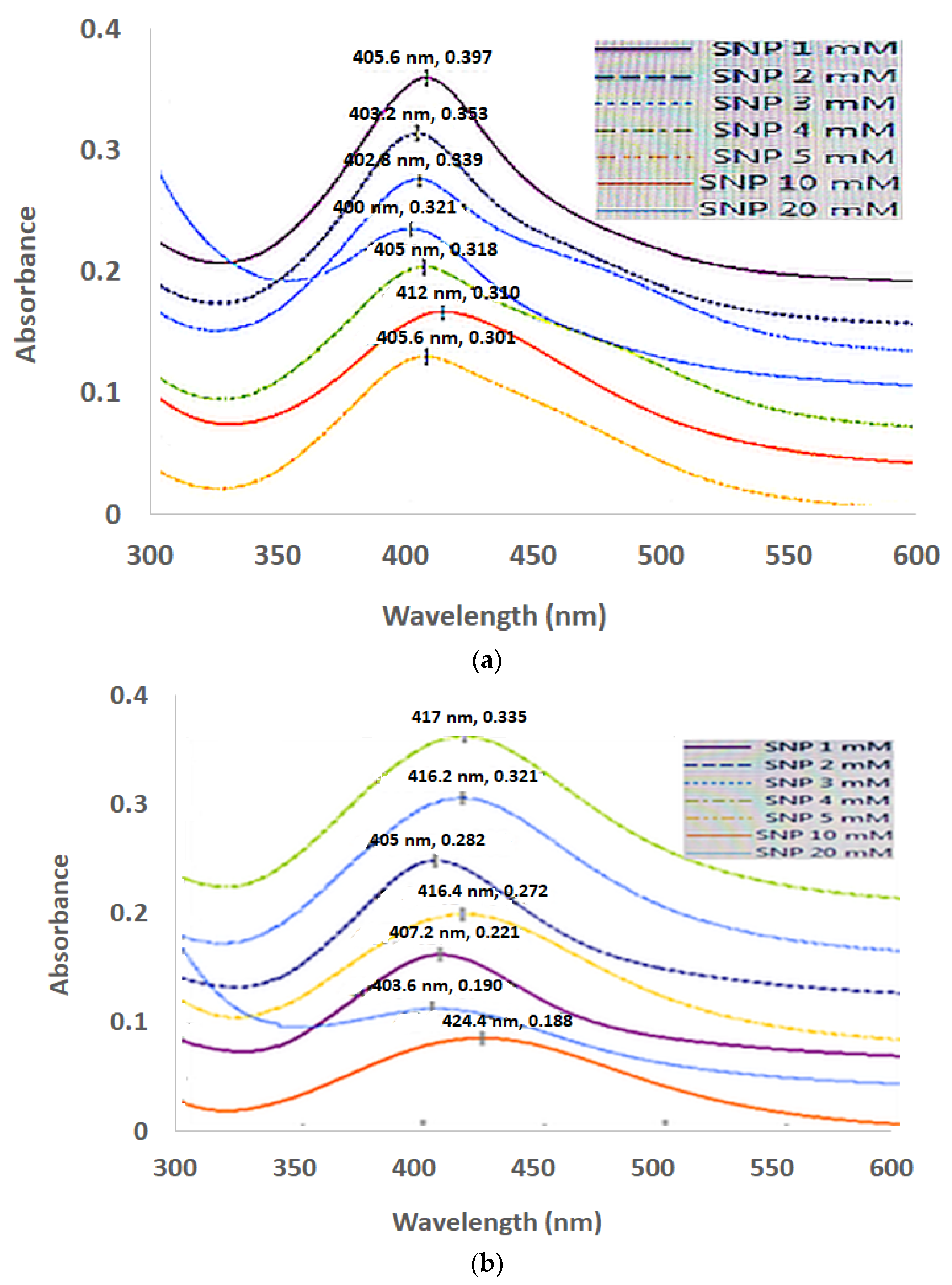 Coatings 12 01579 g009a Coatings 12 01579 g009a