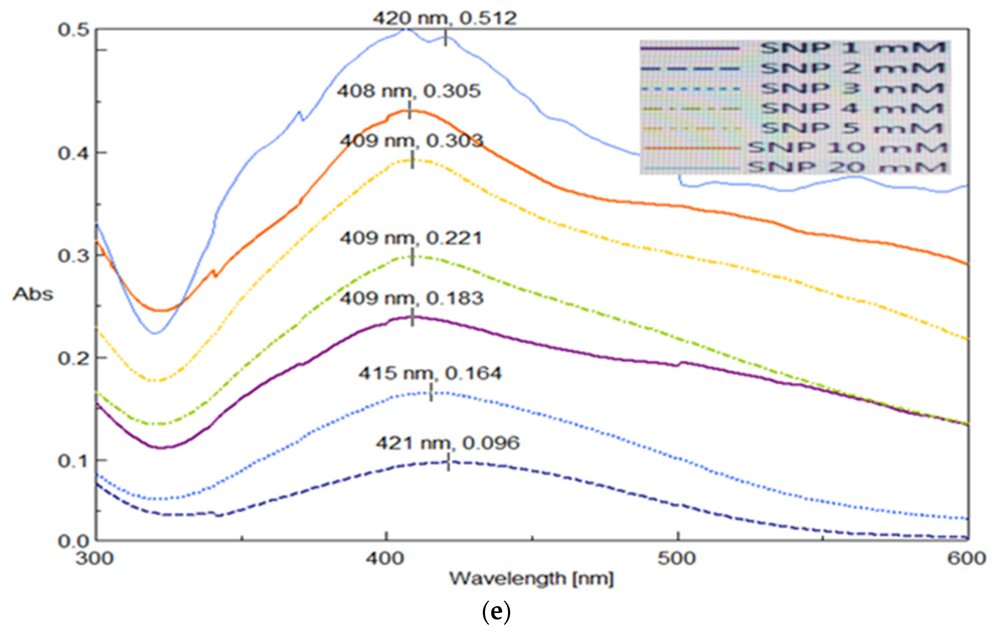 Coatings 12 01579 g009c Coatings 12 01579 g009c