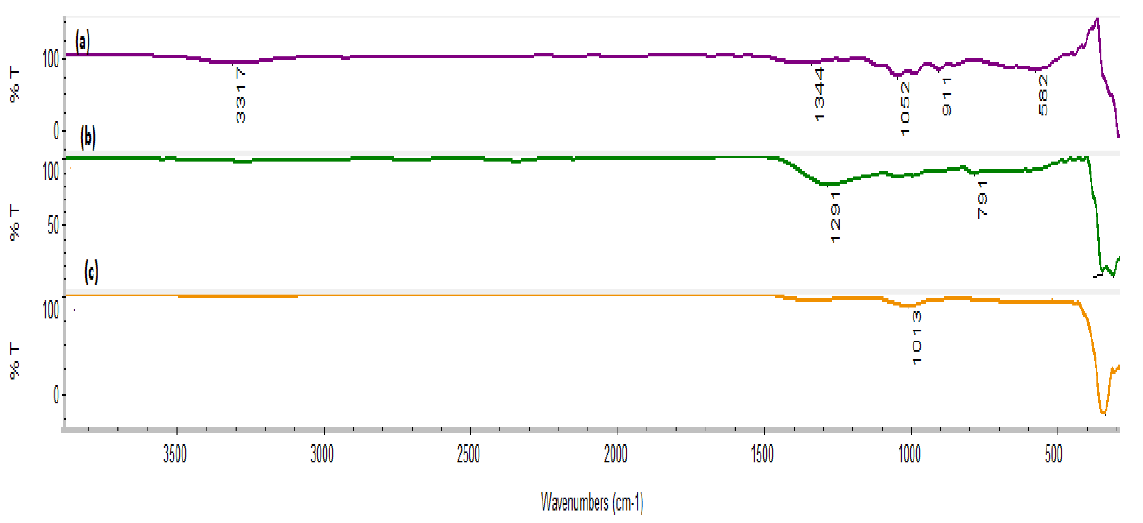 Coatings 12 01579 g010 Coatings 12 01579 g010