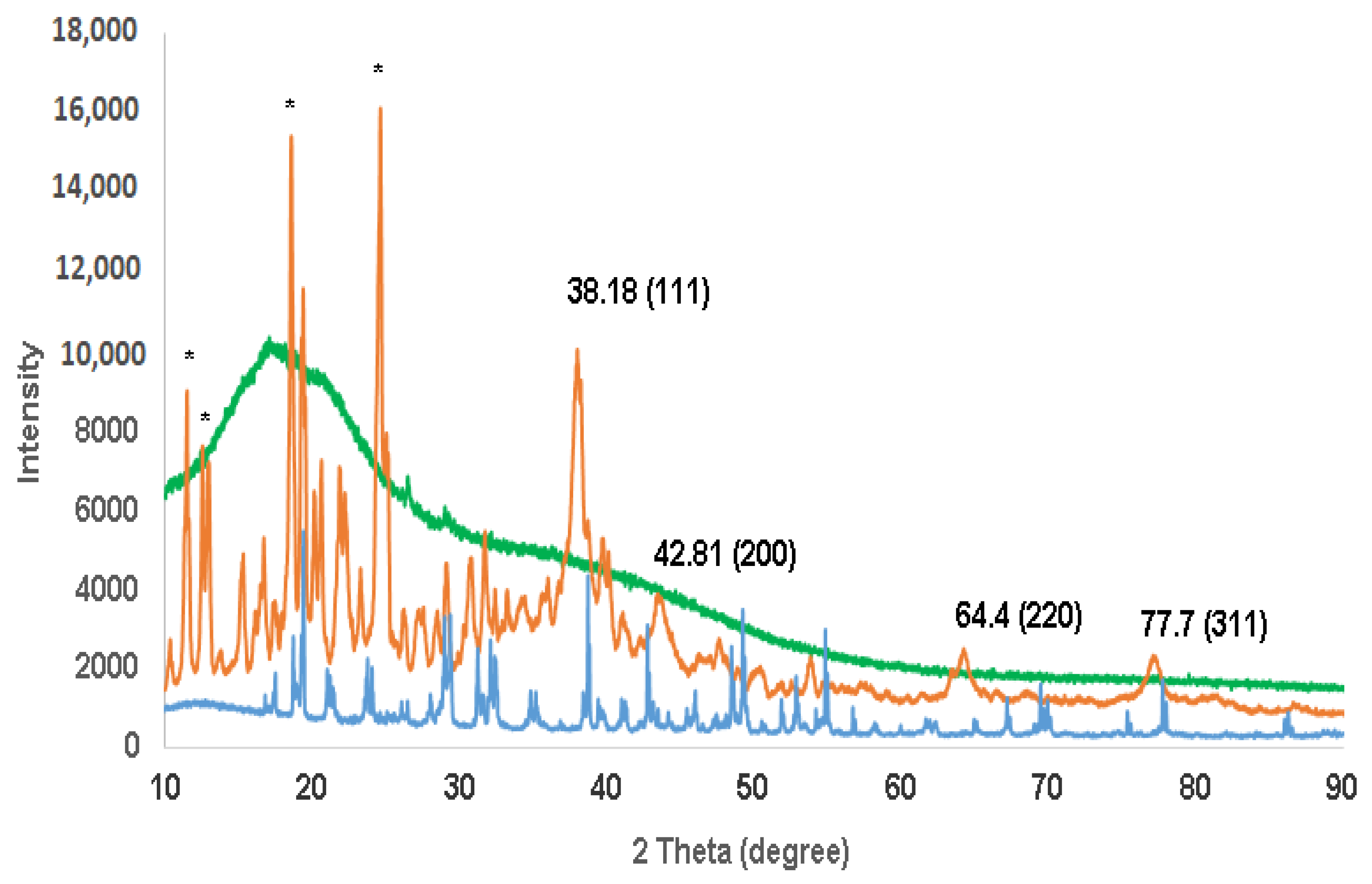 Coatings 12 01579 g011 Coatings 12 01579 g011