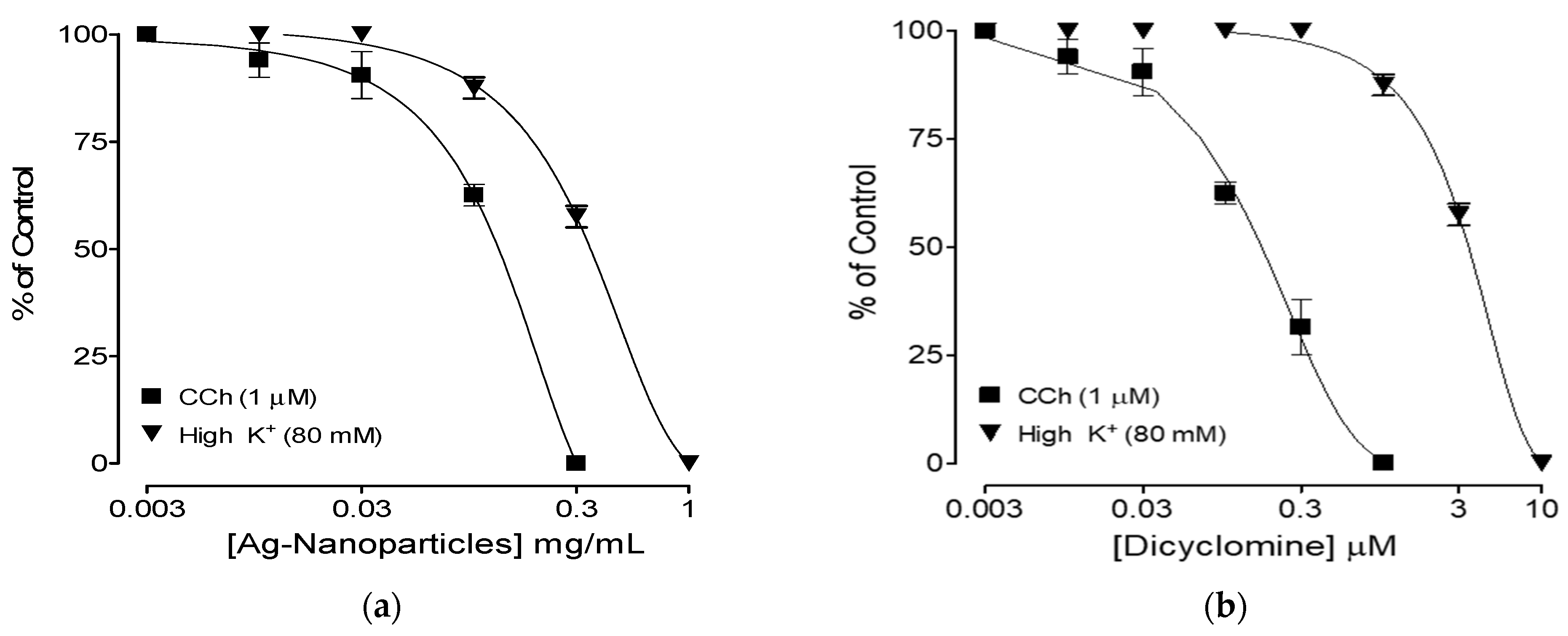 Coatings 12 01579 g015 Coatings 12 01579 g015