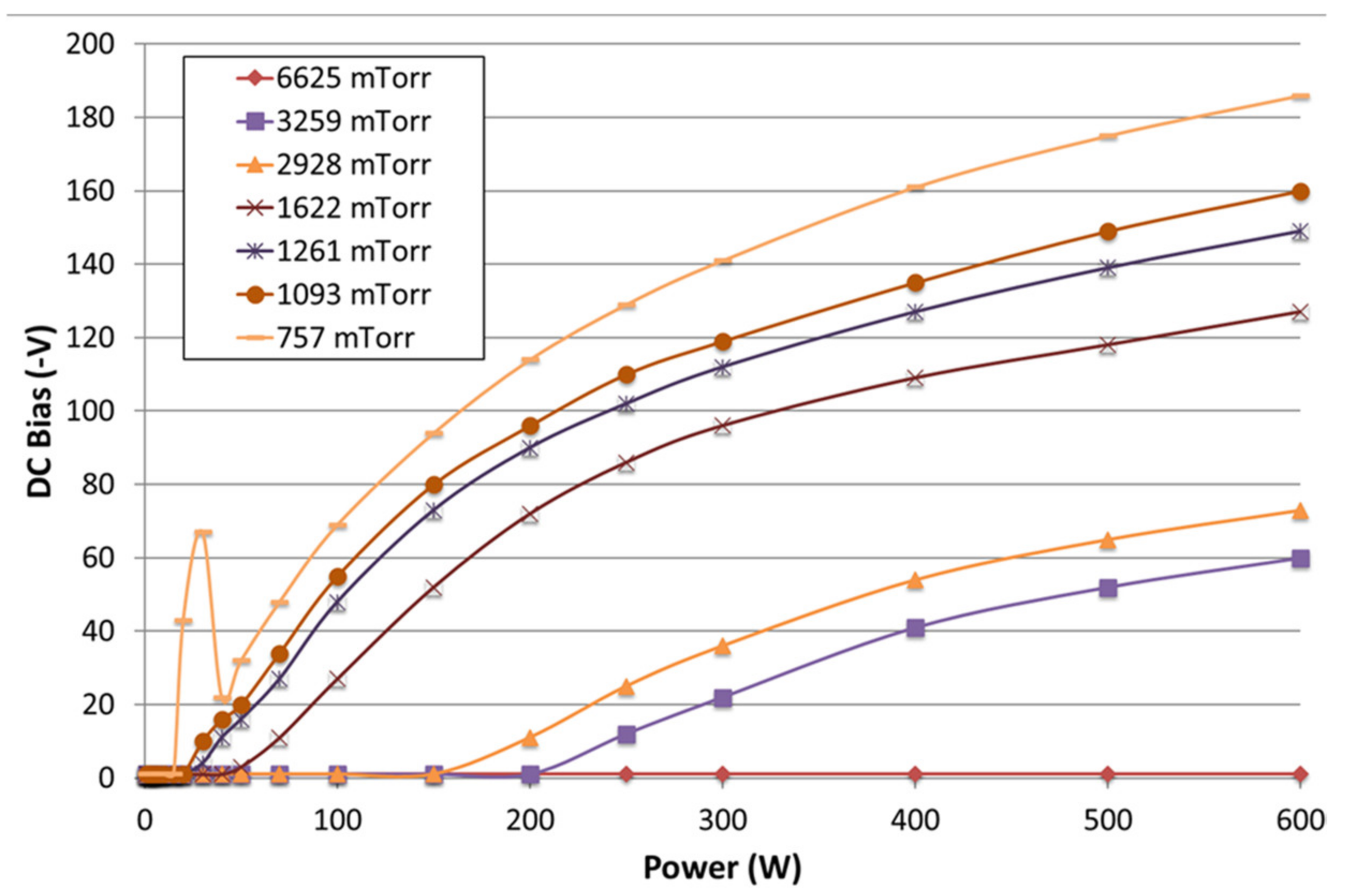 Coatings 12 01581 g003 Coatings 12 01581 g003