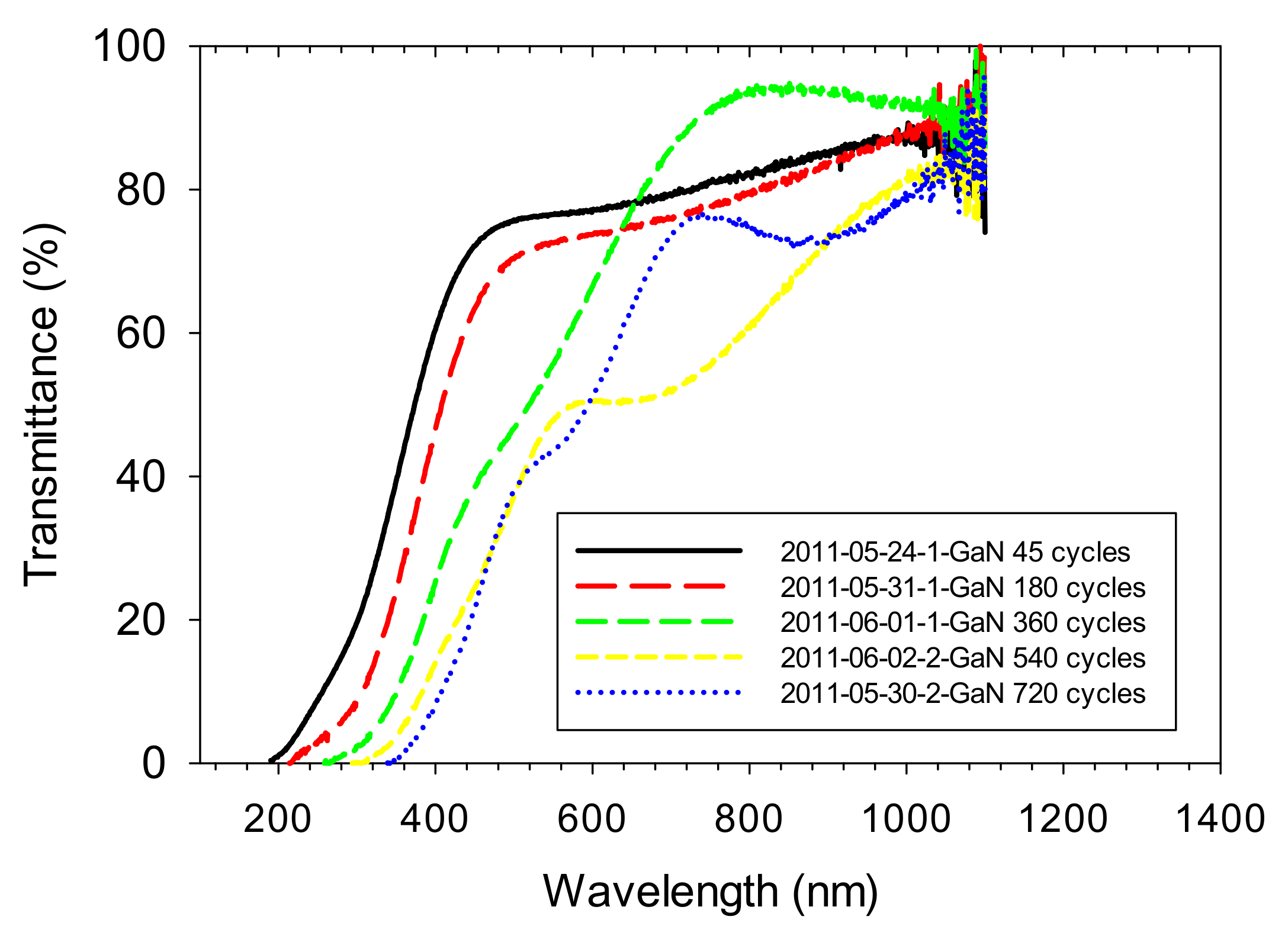 Coatings 12 01581 g005 Coatings 12 01581 g005