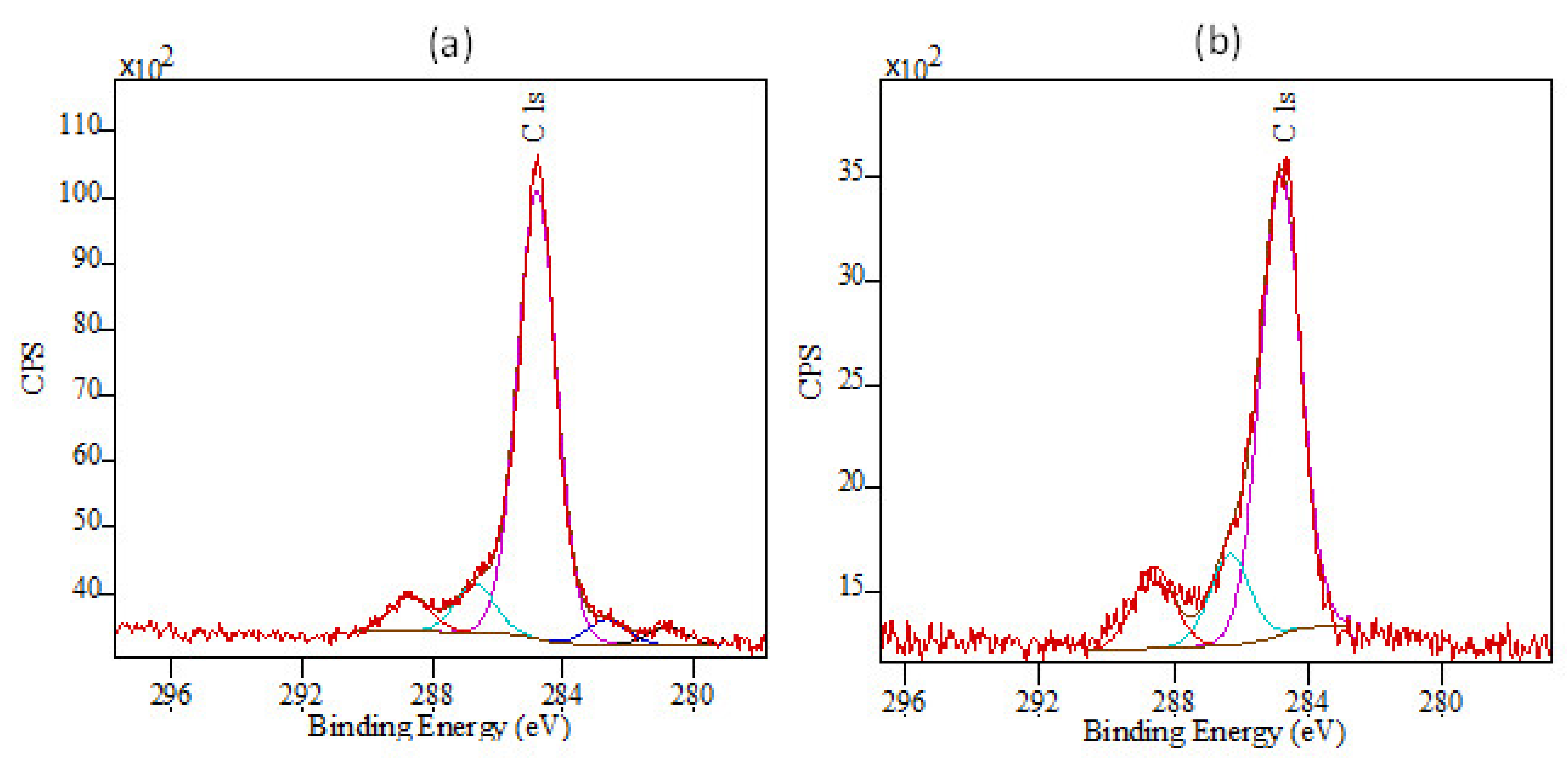 Coatings 12 01581 g007 Coatings 12 01581 g007