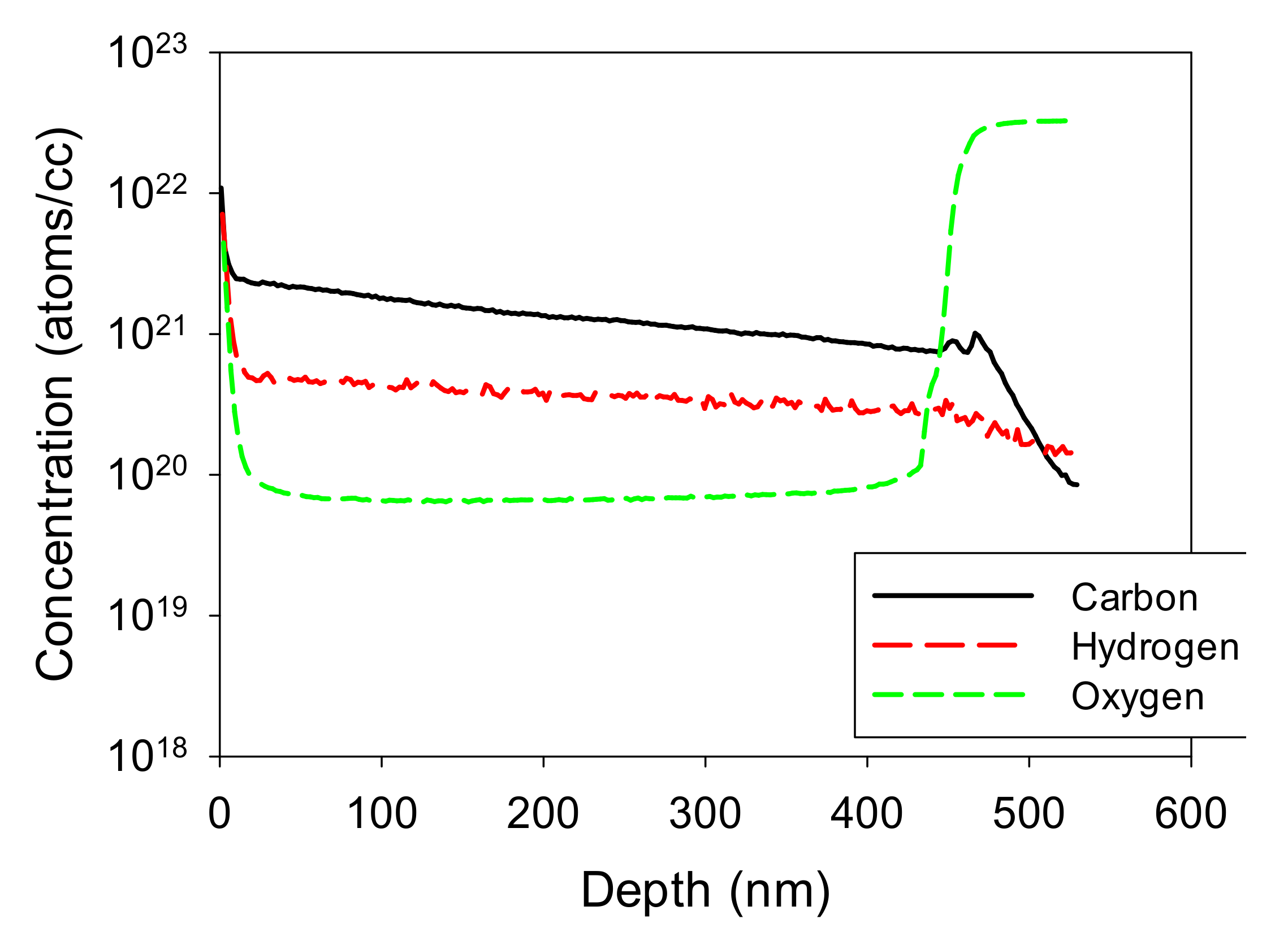 Coatings 12 01581 g011 Coatings 12 01581 g011