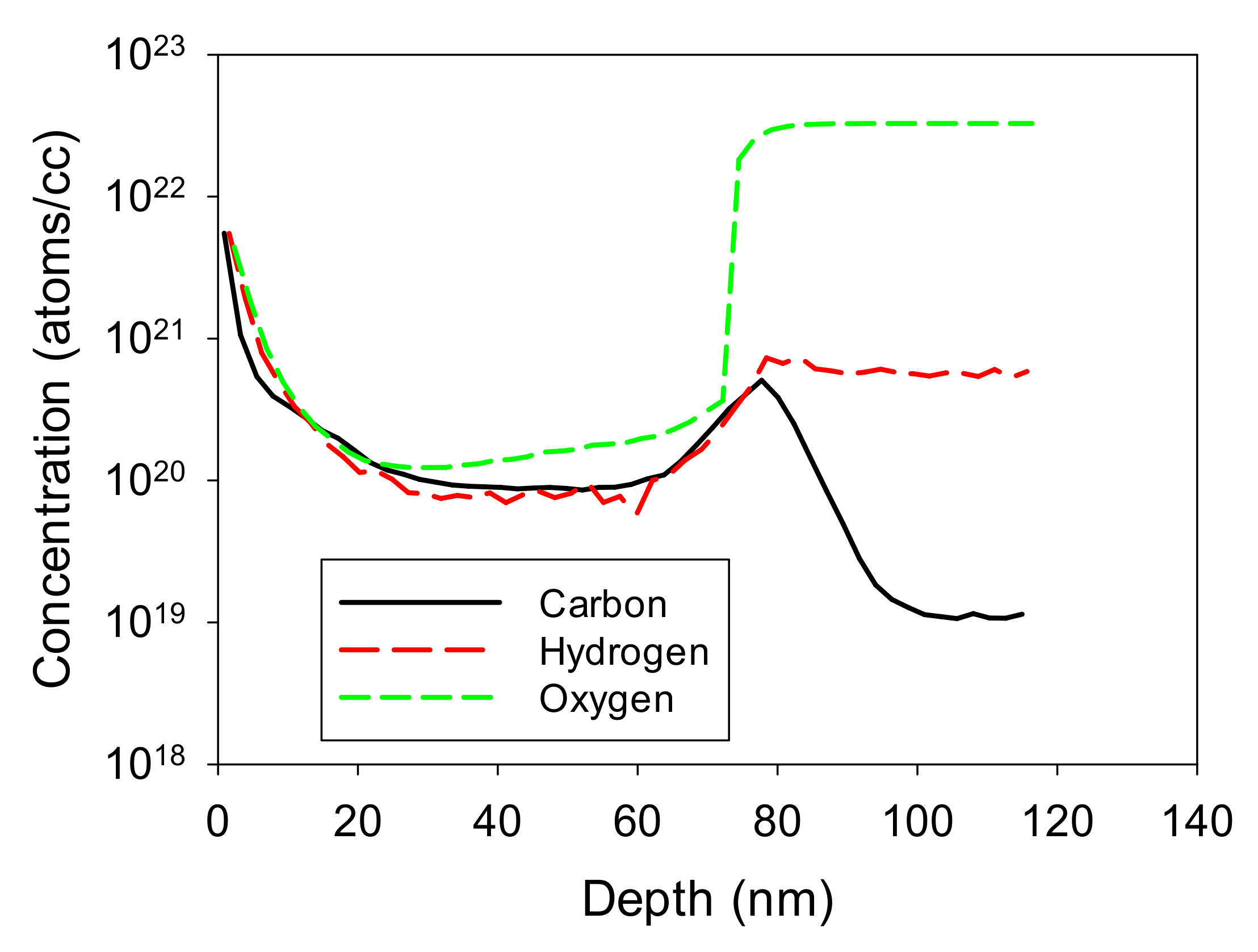 Coatings 12 01581 g012 Coatings 12 01581 g012