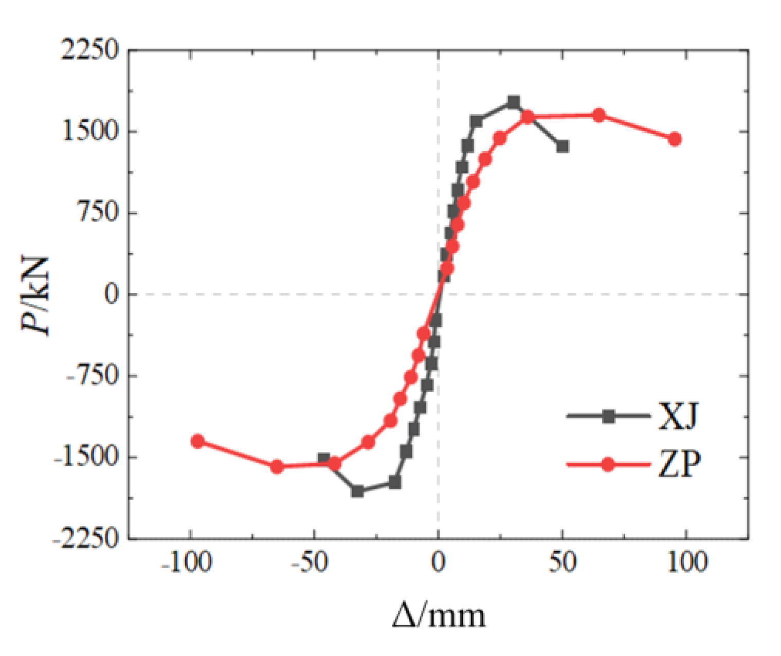 Coatings 12 01584 g010 550