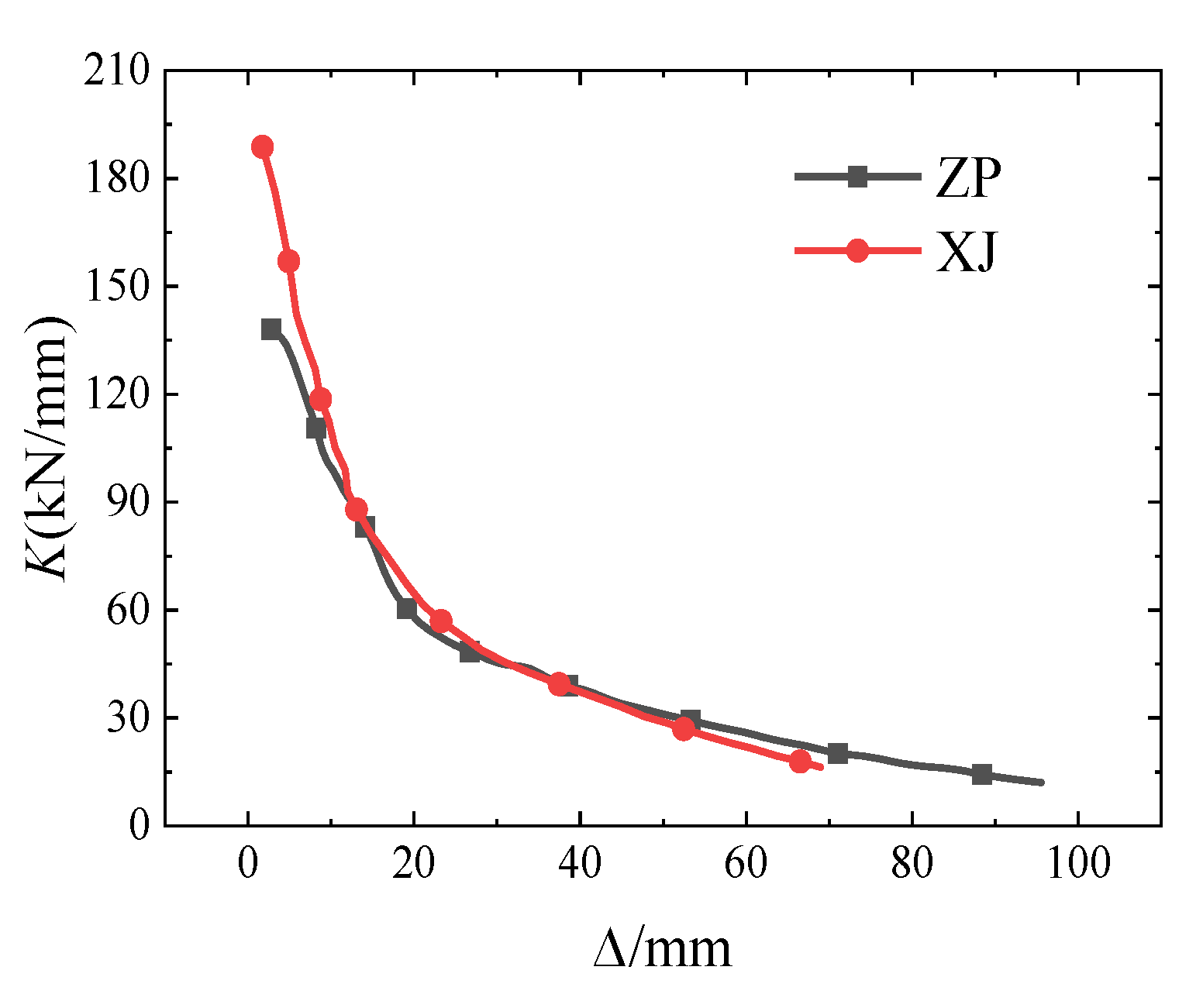Coatings 12 01584 g011 550