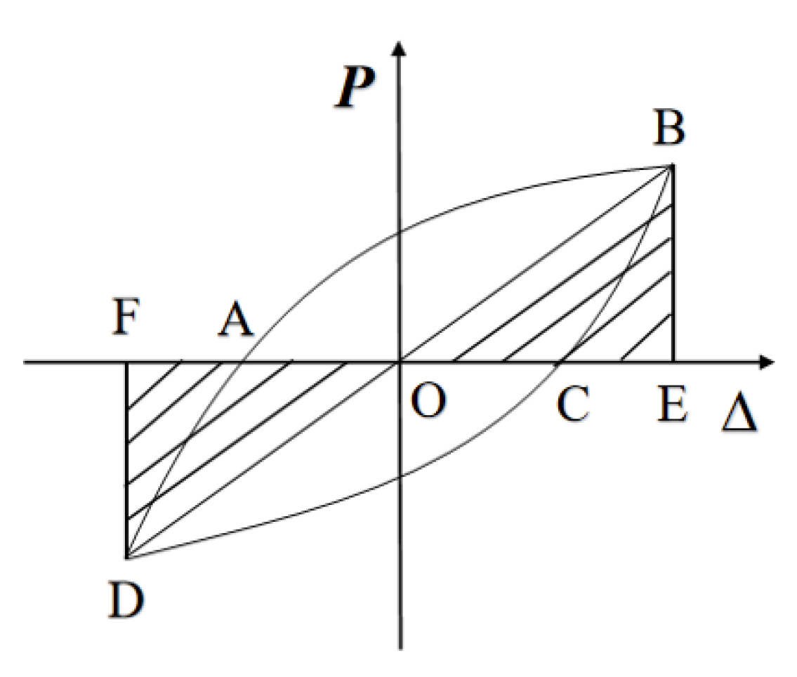 Coatings 12 01584 g012 550