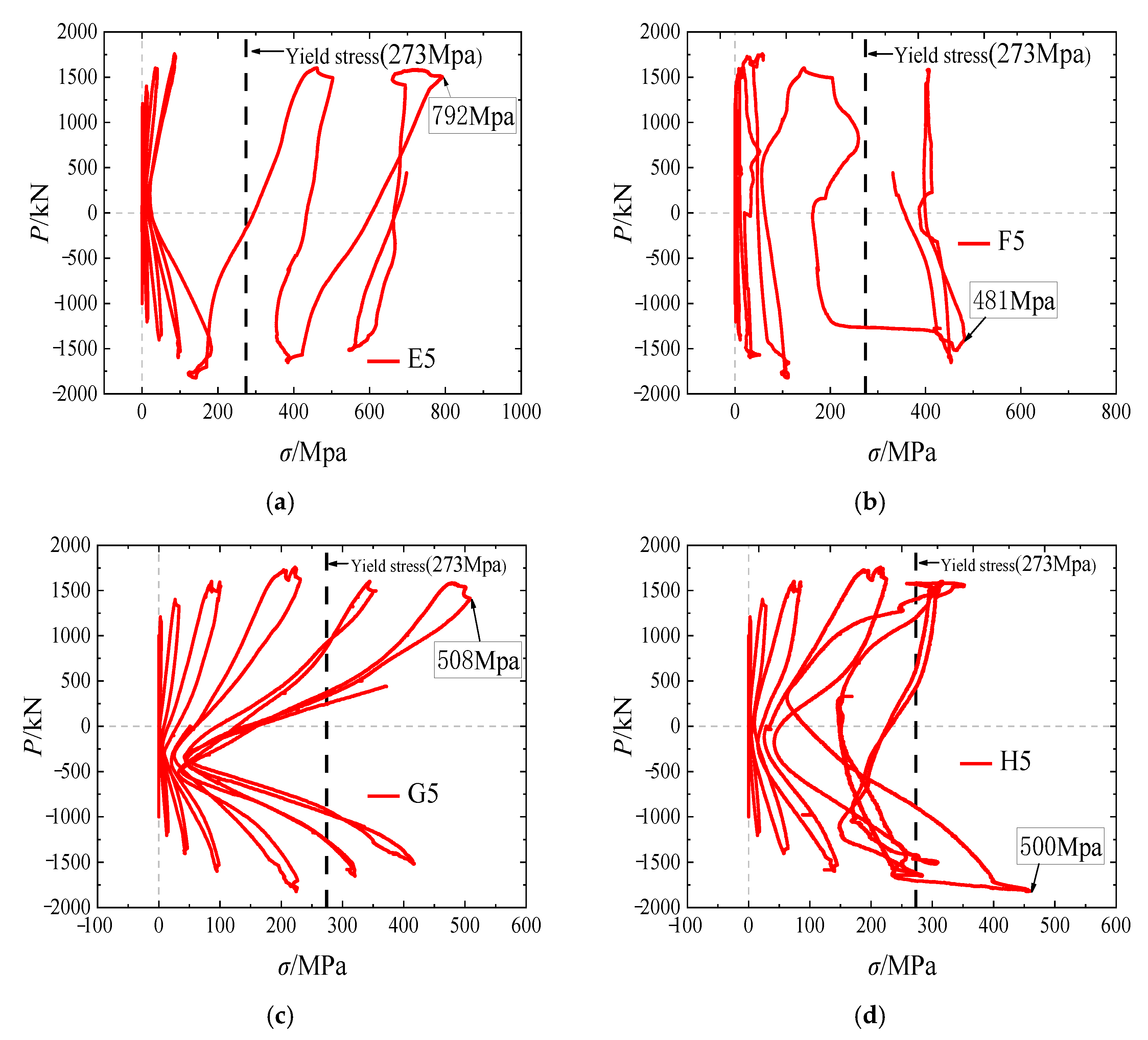 Coatings 12 01584 g015 550
