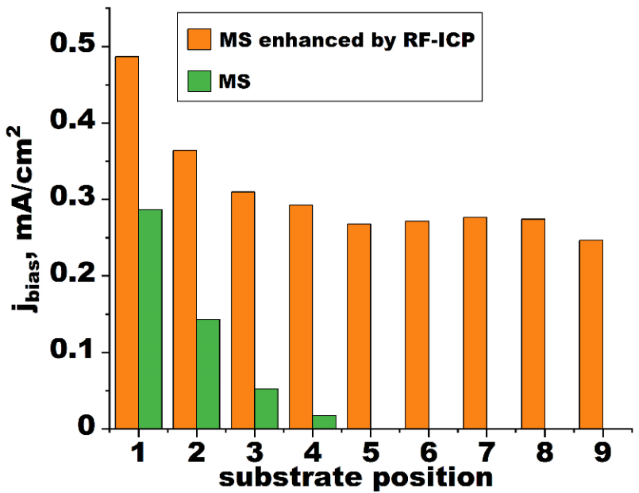Coatings 12 01587 g002 Coatings 12 01587 g002