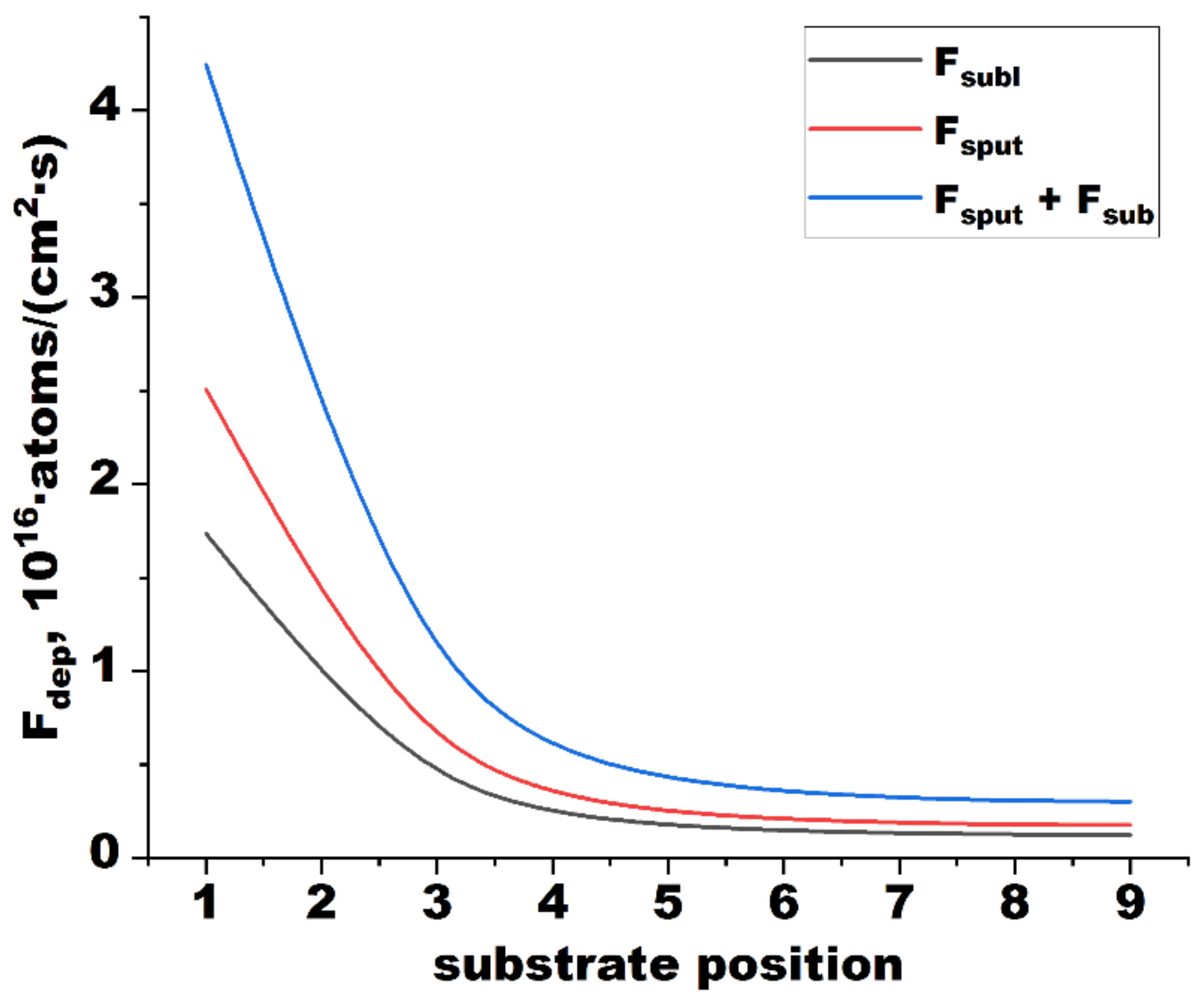 Coatings 12 01587 g003 Coatings 12 01587 g003