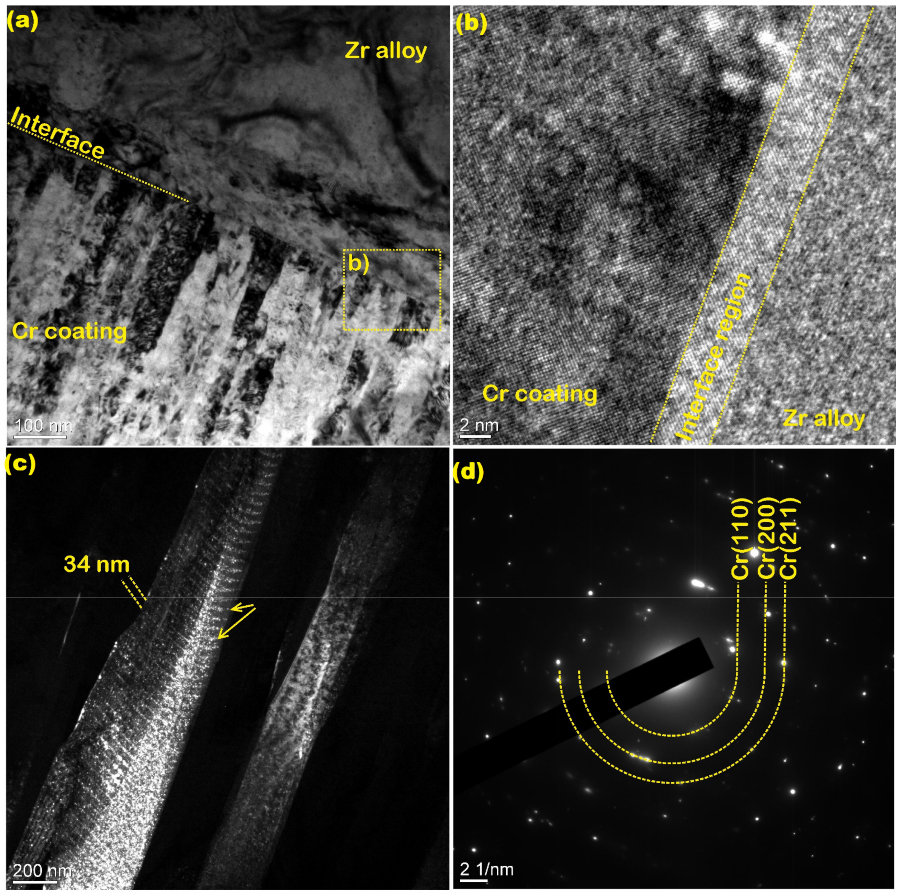 Coatings 12 01587 g005 Coatings 12 01587 g005