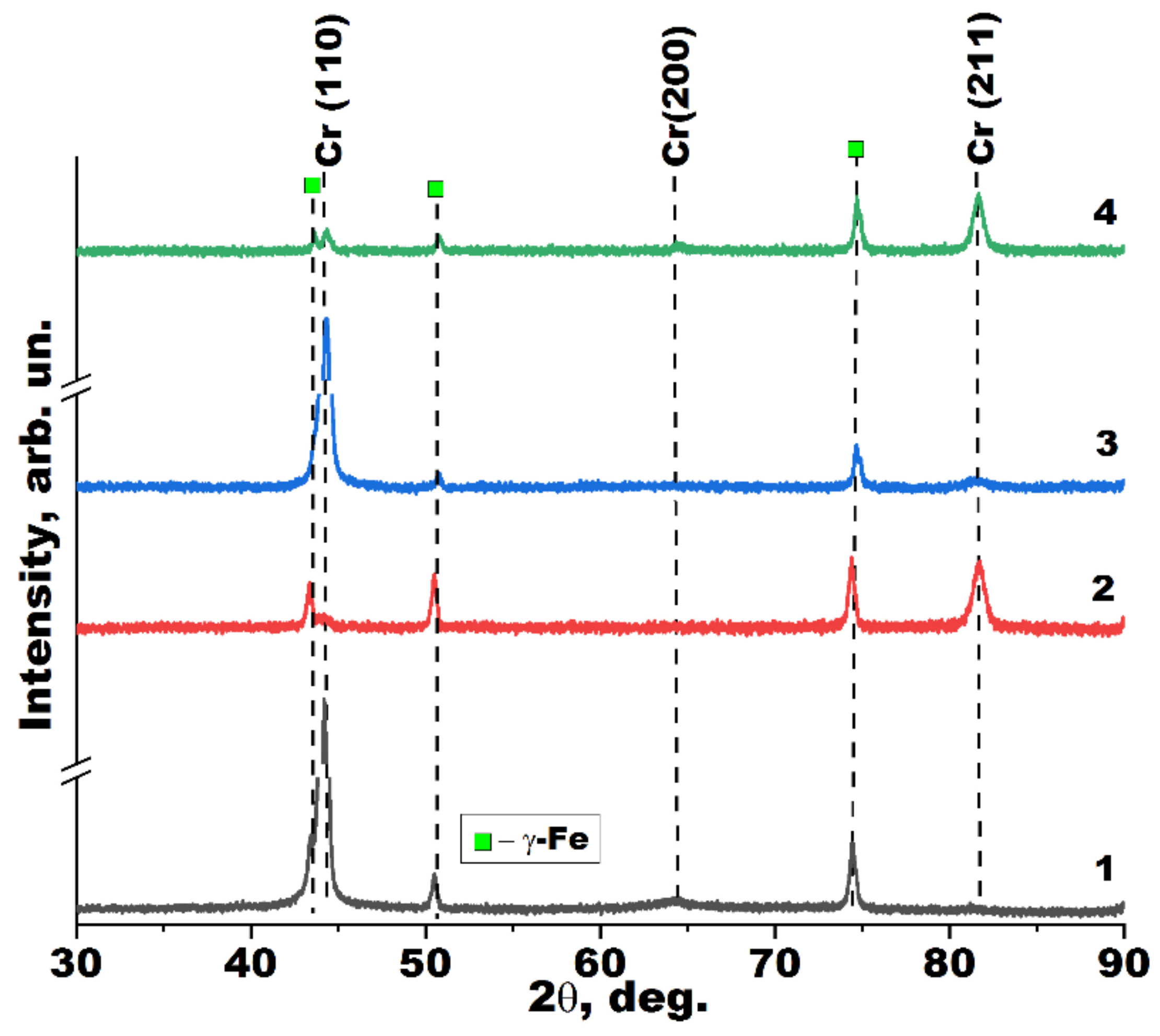 Coatings 12 01587 g006 Coatings 12 01587 g006