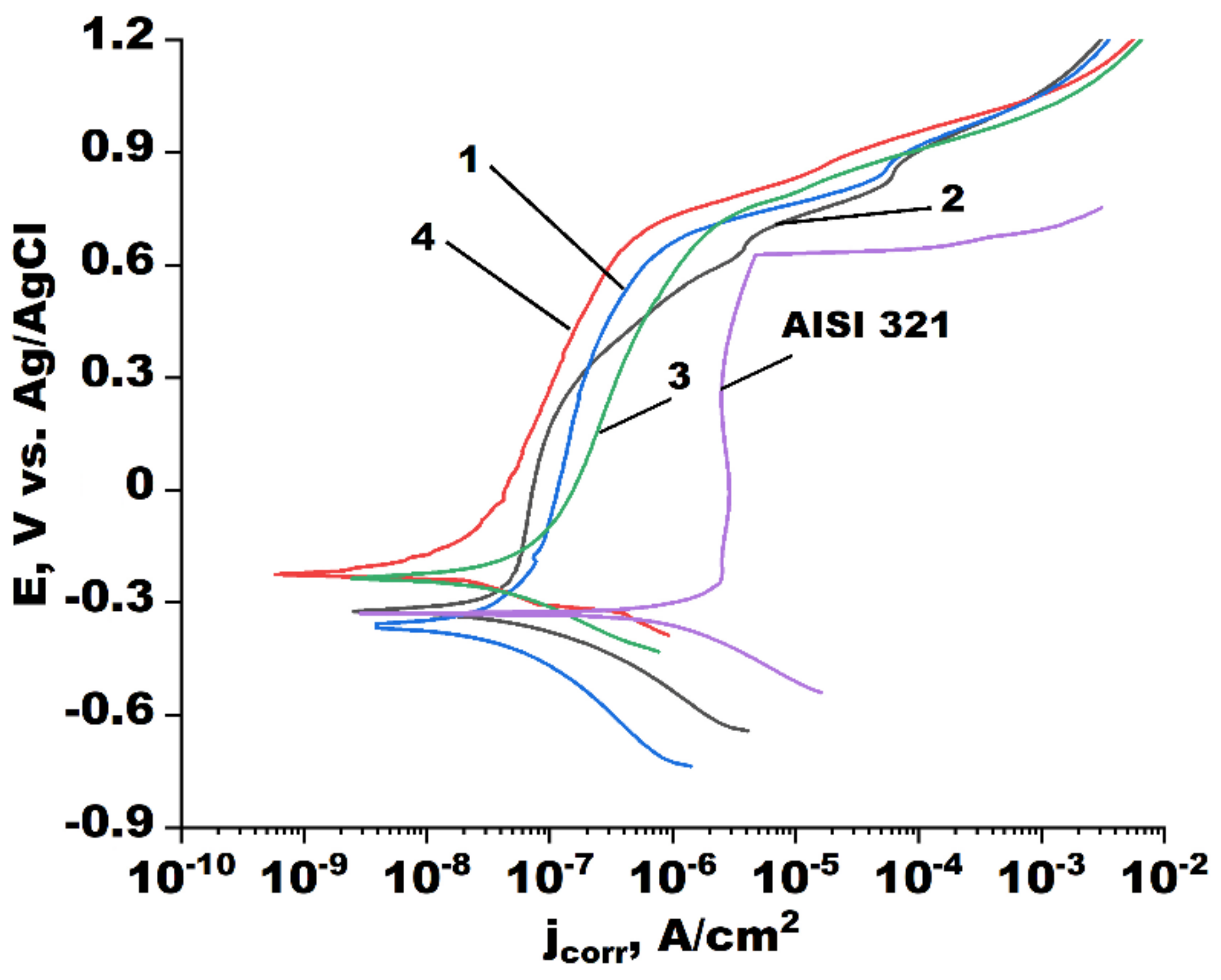 Coatings 12 01587 g007 Coatings 12 01587 g007