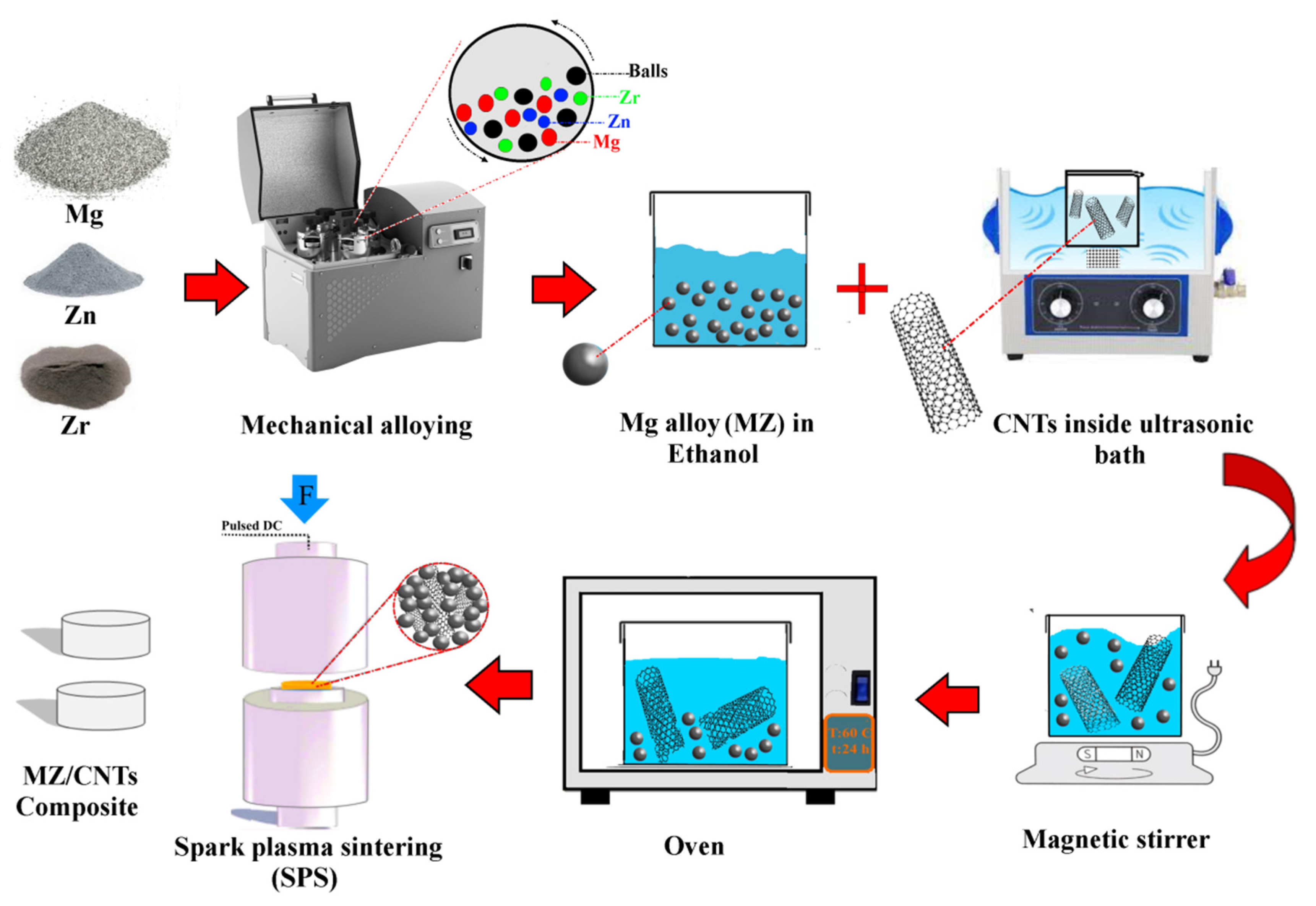 Carbon Nanotube Based Concrete Additives Market Coatings | Free Full-Text | Carbon Nanotube (CNT) Encapsulated