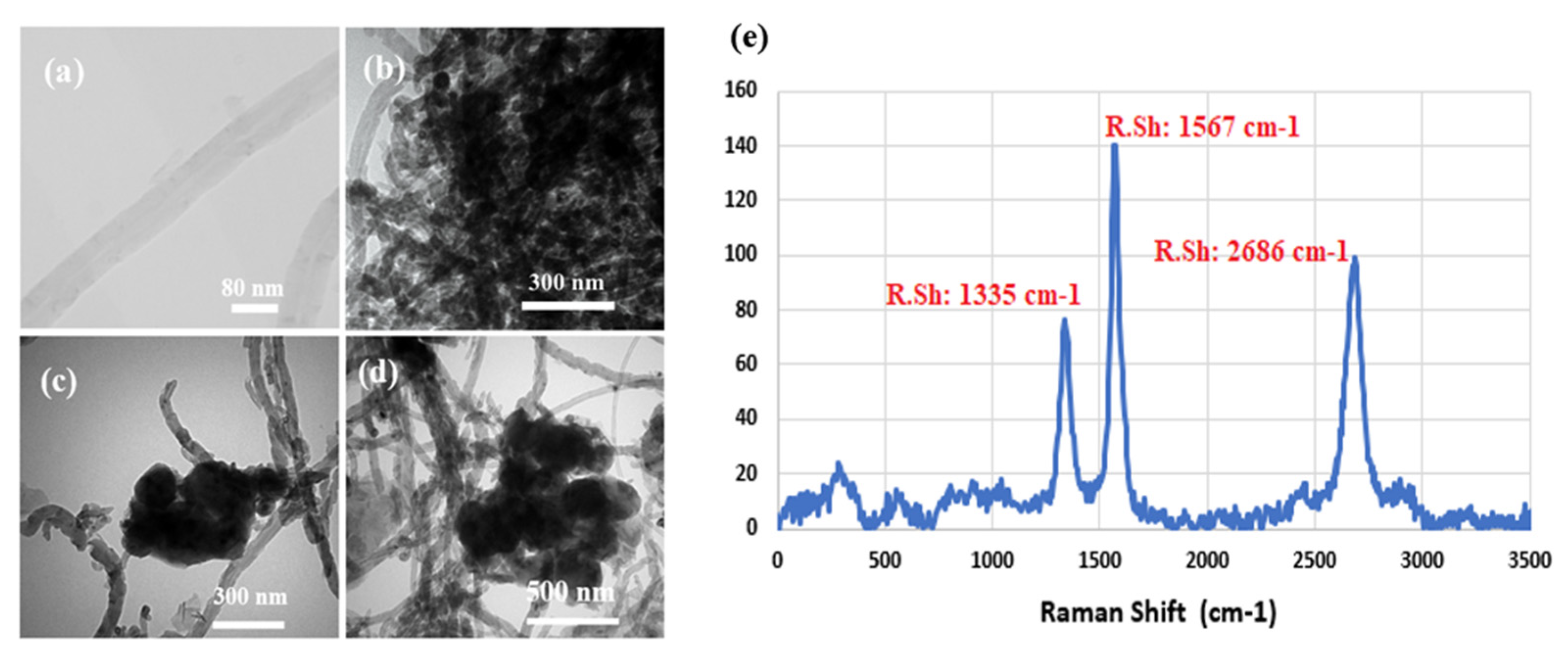 Coatings 12 01589 g005