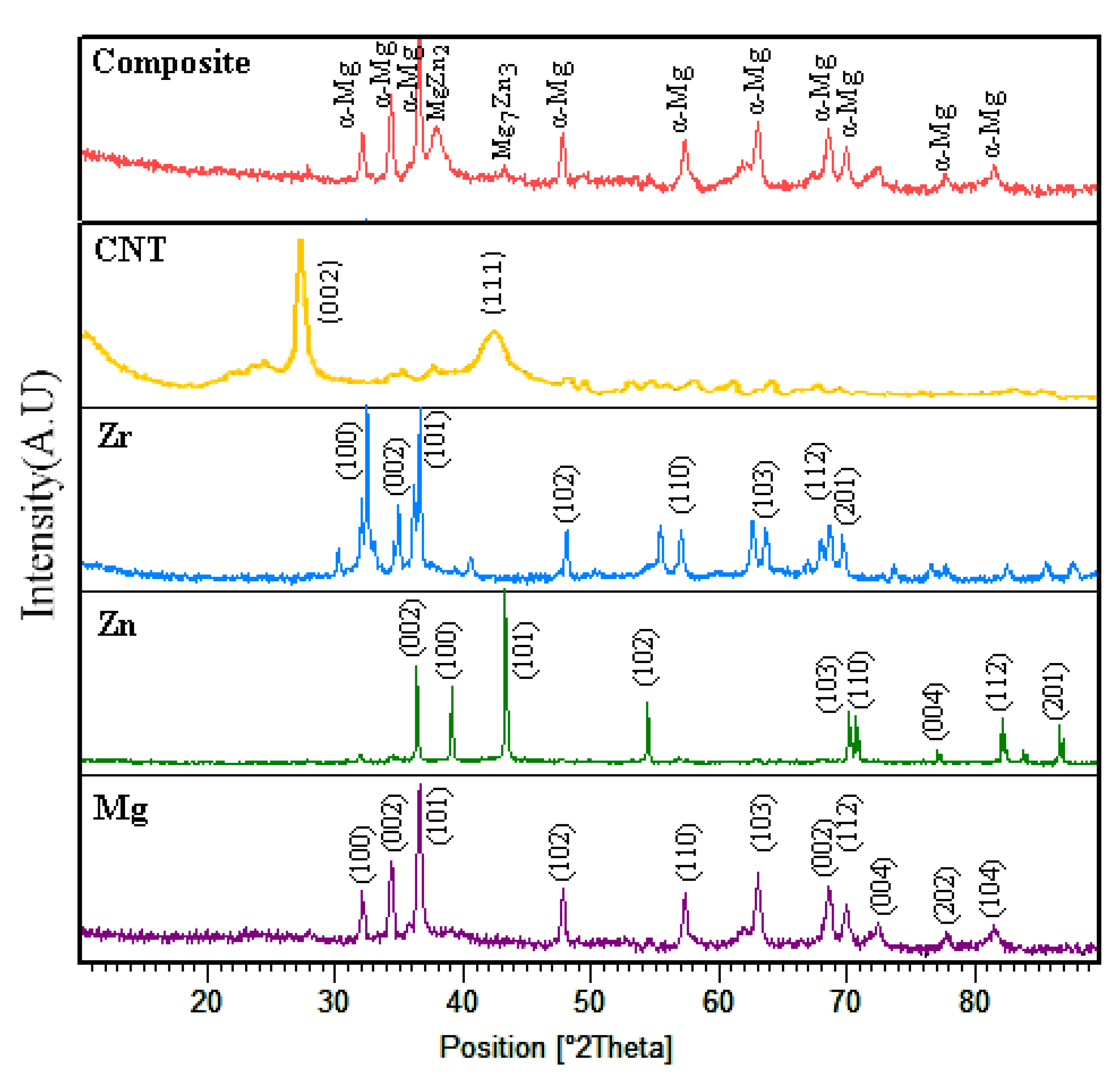 Coatings 12 01589 g006