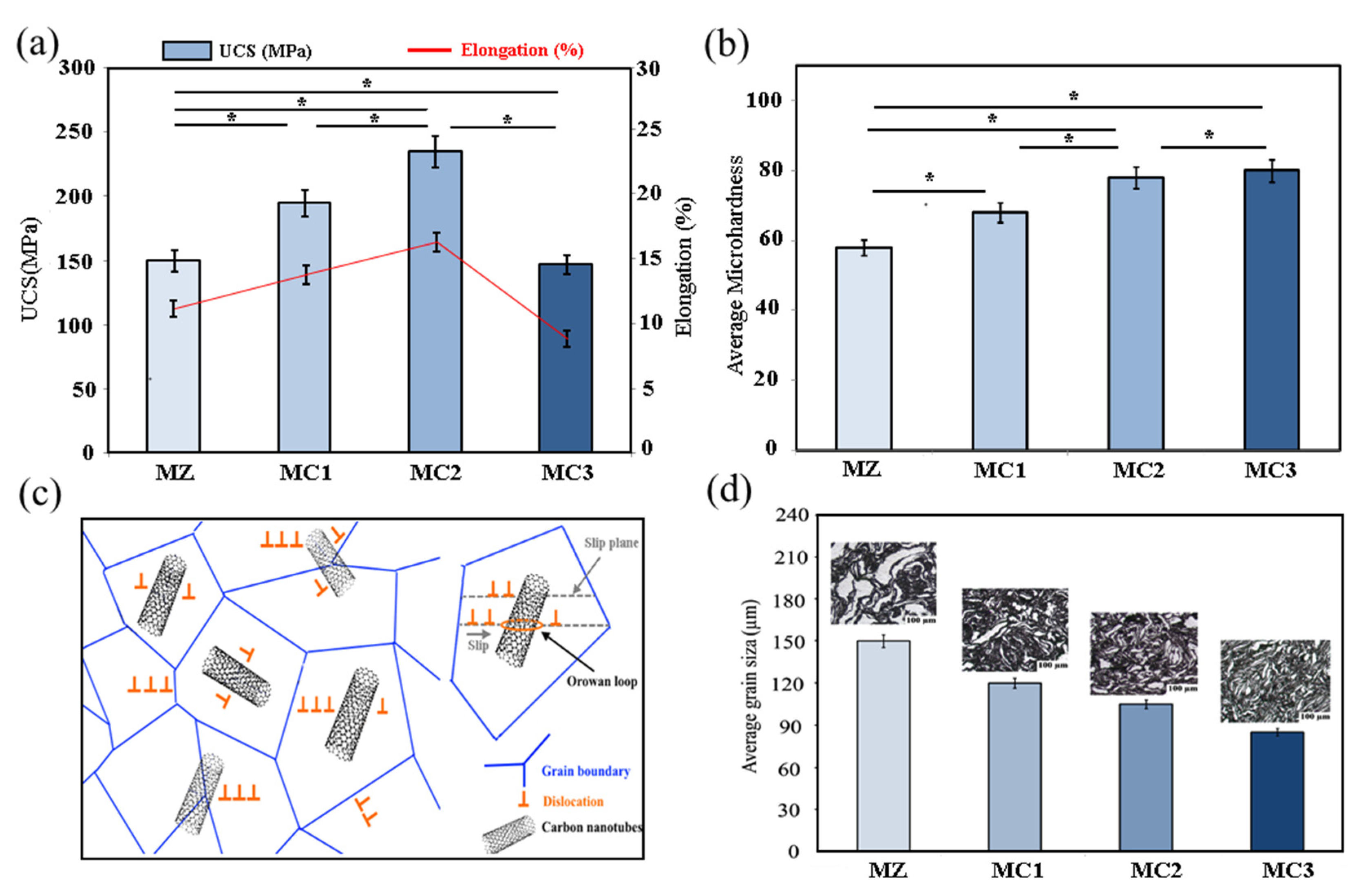 Coatings 12 01589 g008