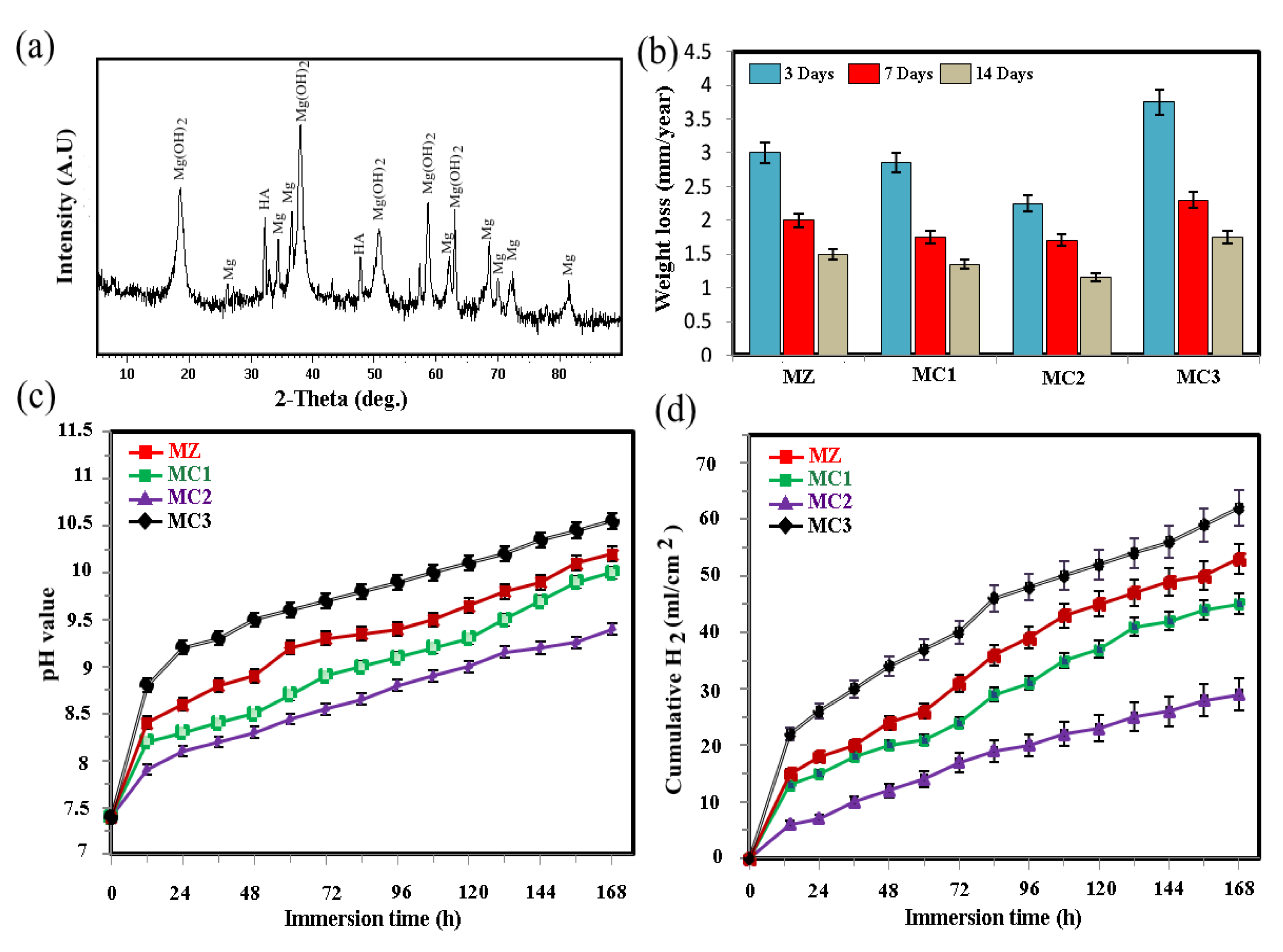 Coatings 12 01589 g010