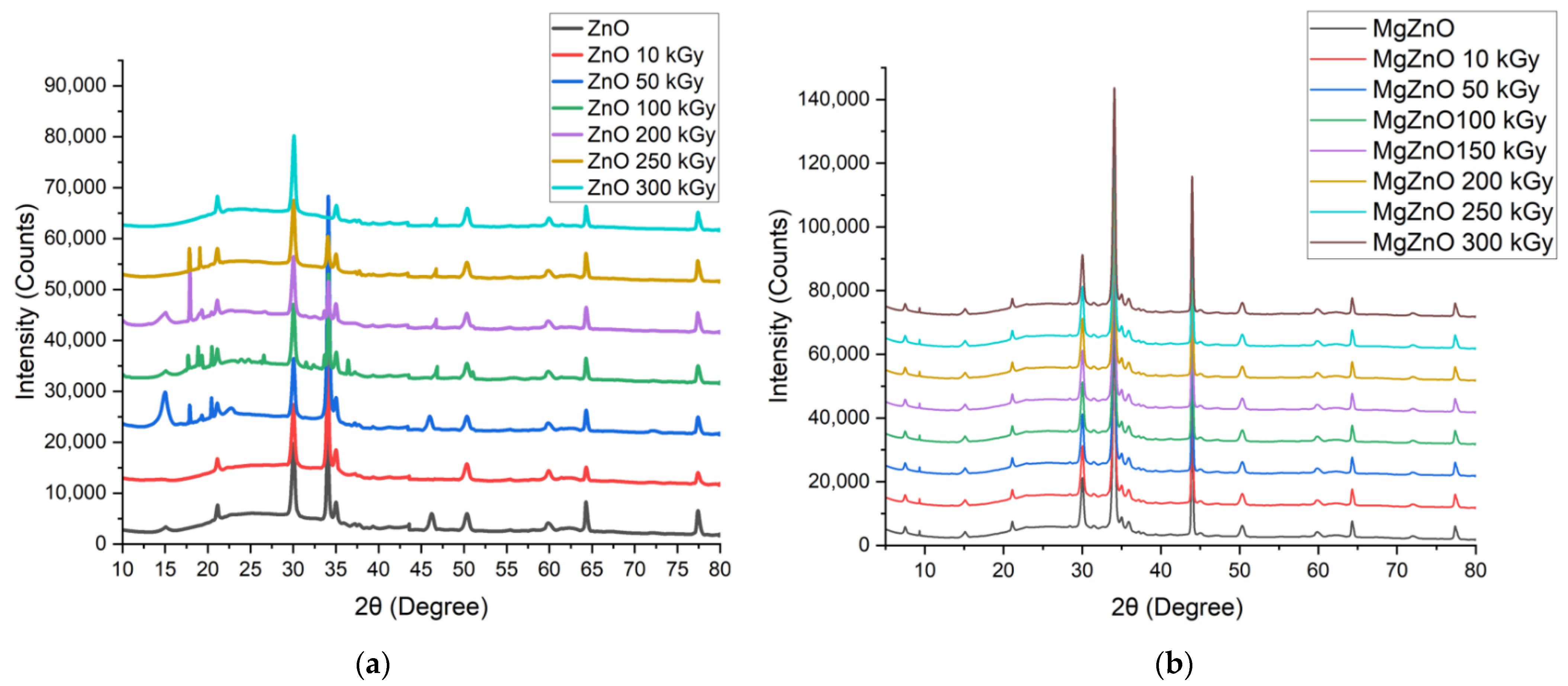 Coatings 12 01590 g001a Coatings 12 01590 g001a