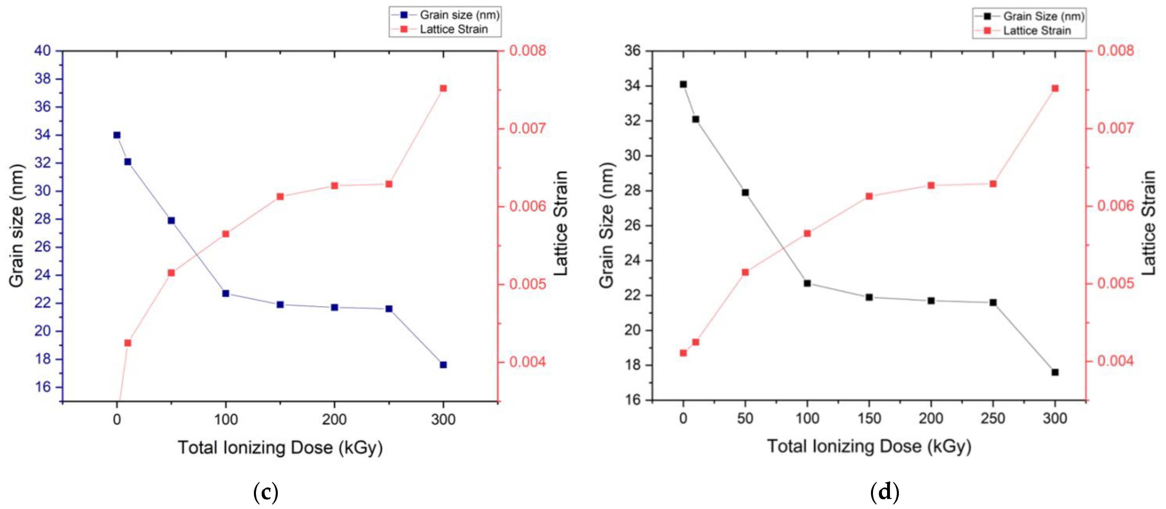 Coatings 12 01590 g001b Coatings 12 01590 g001b