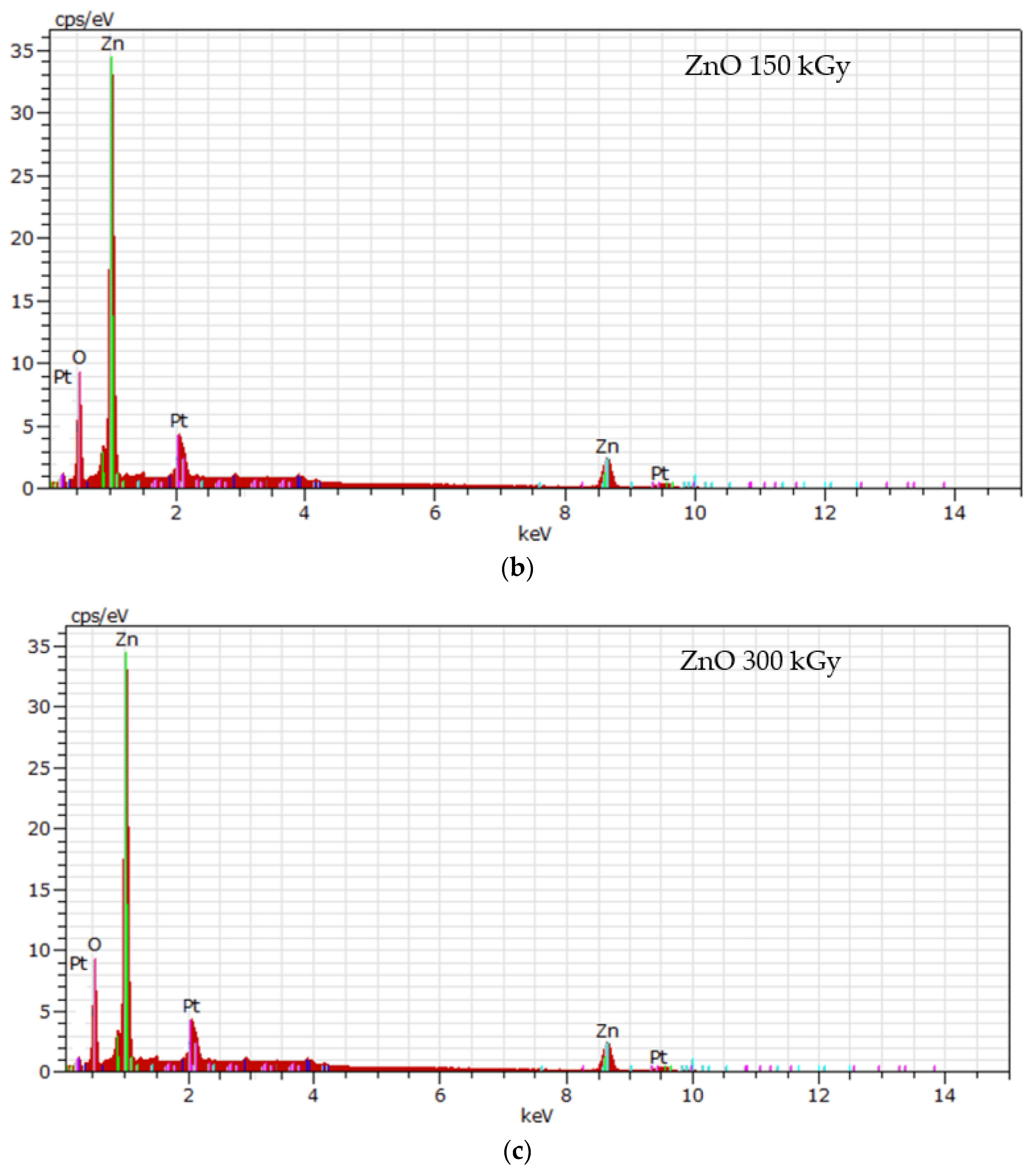 Coatings 12 01590 g002b Coatings 12 01590 g002b